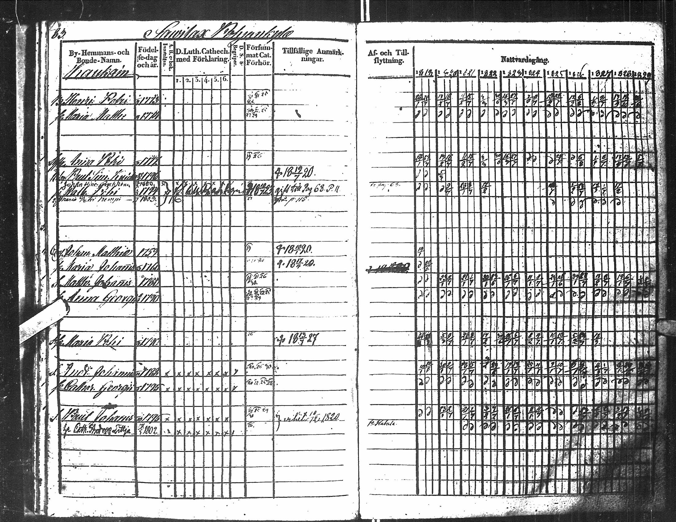 [ ../kirjat/Kirkonkirjat/antrea/rippikirja_1819-1829_uk22-23/kuvat/362.jpg ]