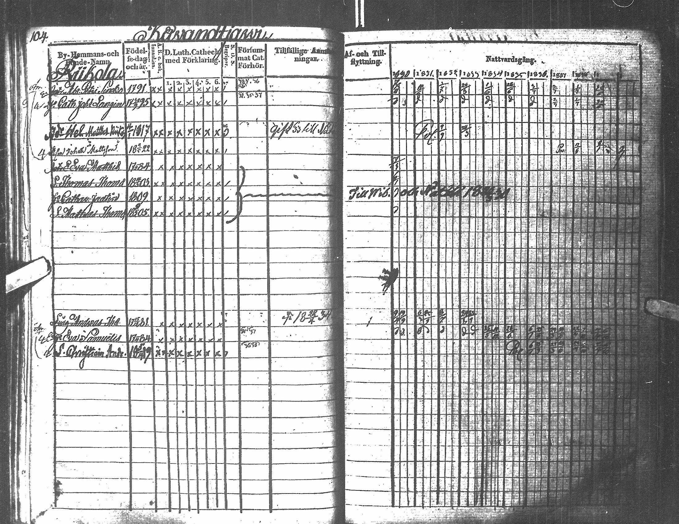 [ ../kirjat/Kirkonkirjat/antrea/rippikirja_1830-1839_uk23/kuvat/101.jpg ]