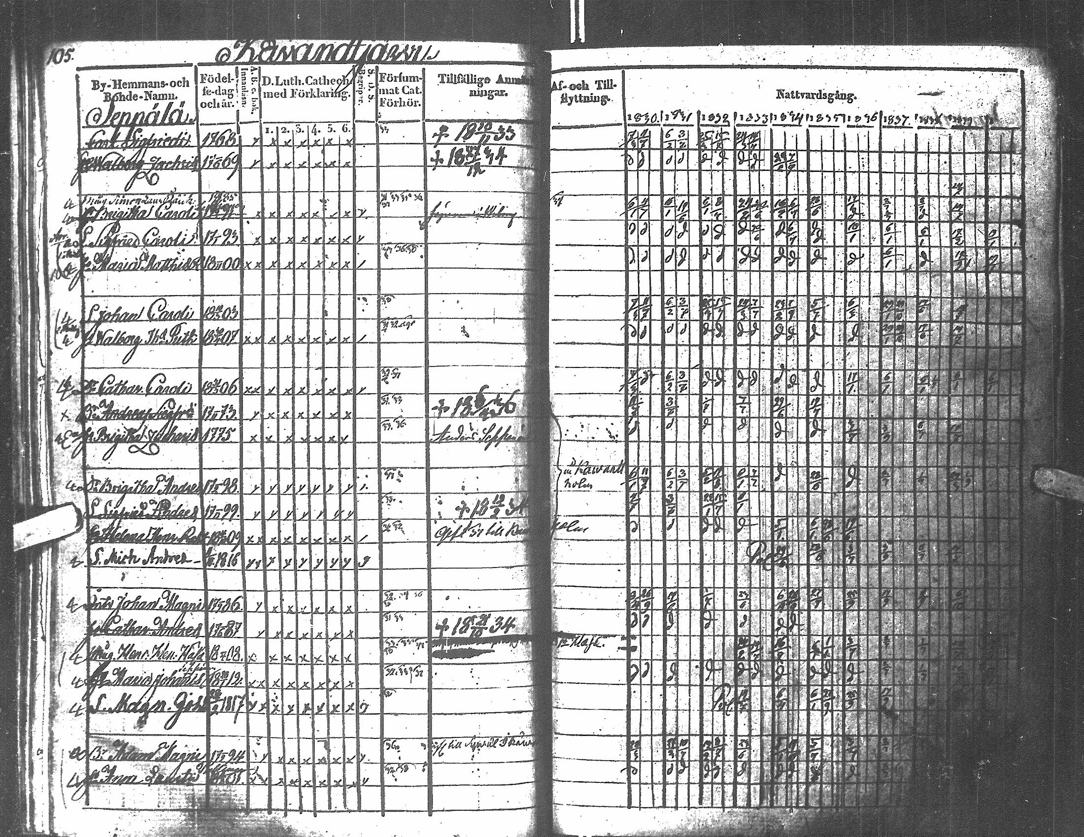 [ ../kirjat/Kirkonkirjat/antrea/rippikirja_1830-1839_uk23/kuvat/102.jpg ]