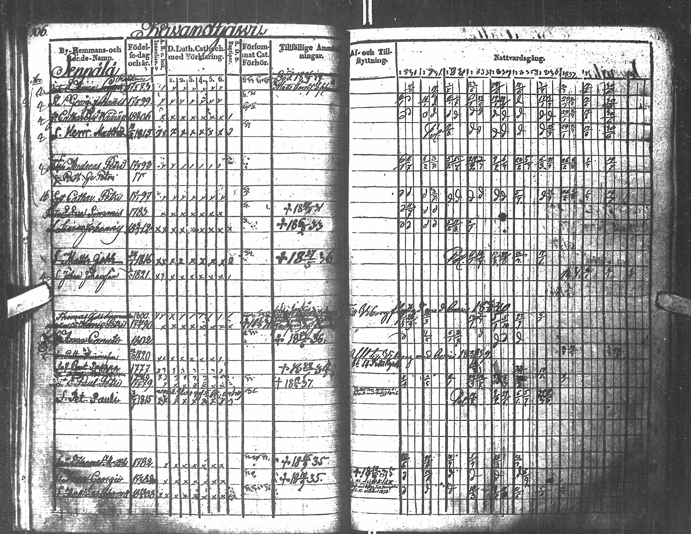 [ ../kirjat/Kirkonkirjat/antrea/rippikirja_1830-1839_uk23/kuvat/103.jpg ]