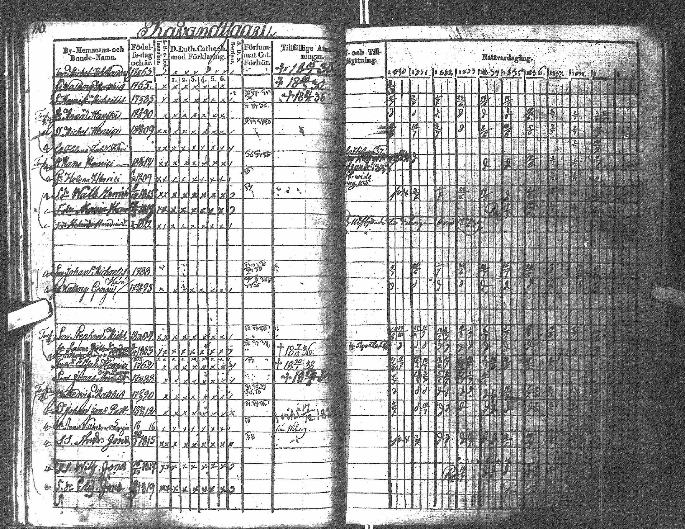 [ ../kirjat/Kirkonkirjat/antrea/rippikirja_1830-1839_uk23/kuvat/107.jpg ]