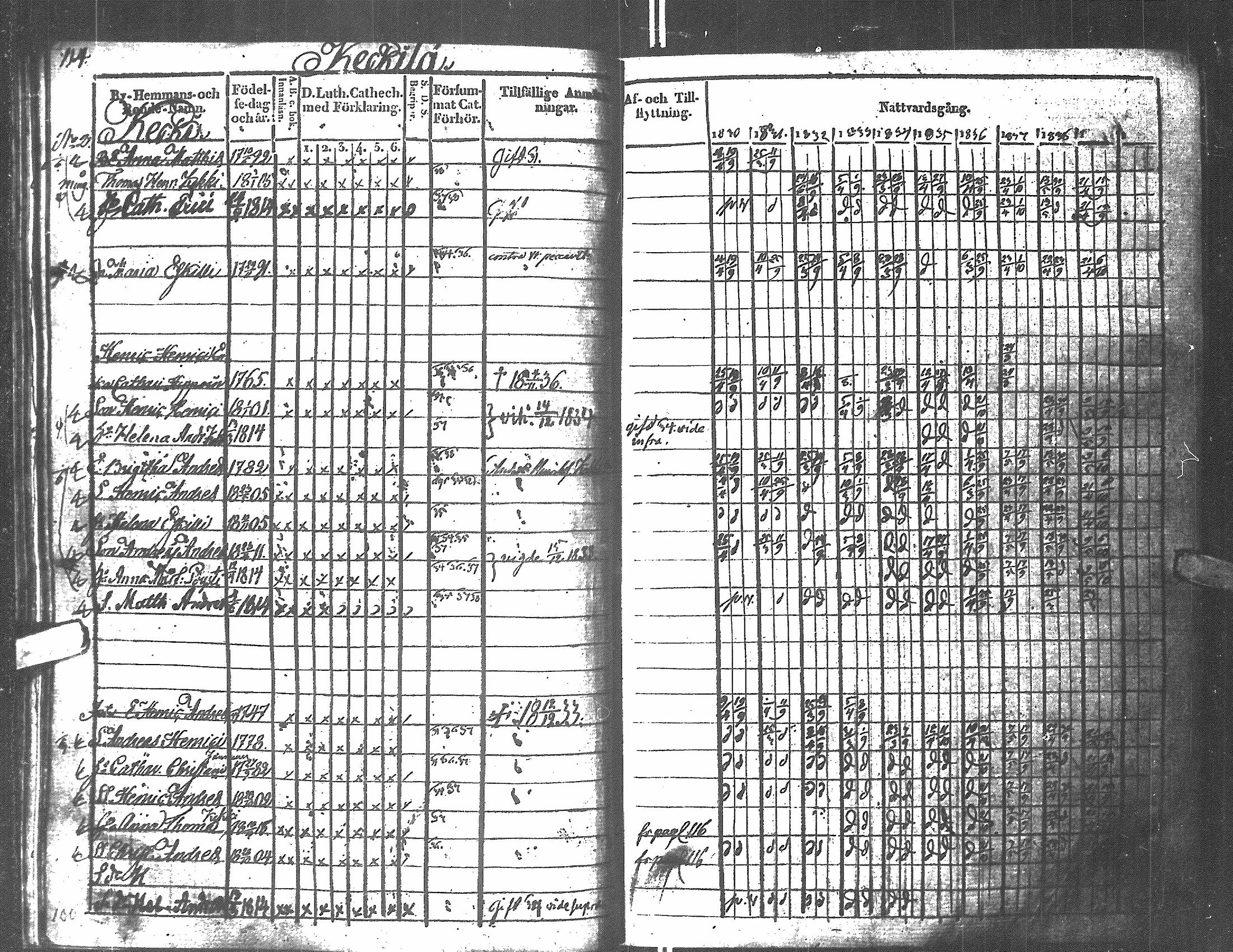 [ ../kirjat/Kirkonkirjat/antrea/rippikirja_1830-1839_uk23/kuvat/111.jpg ]