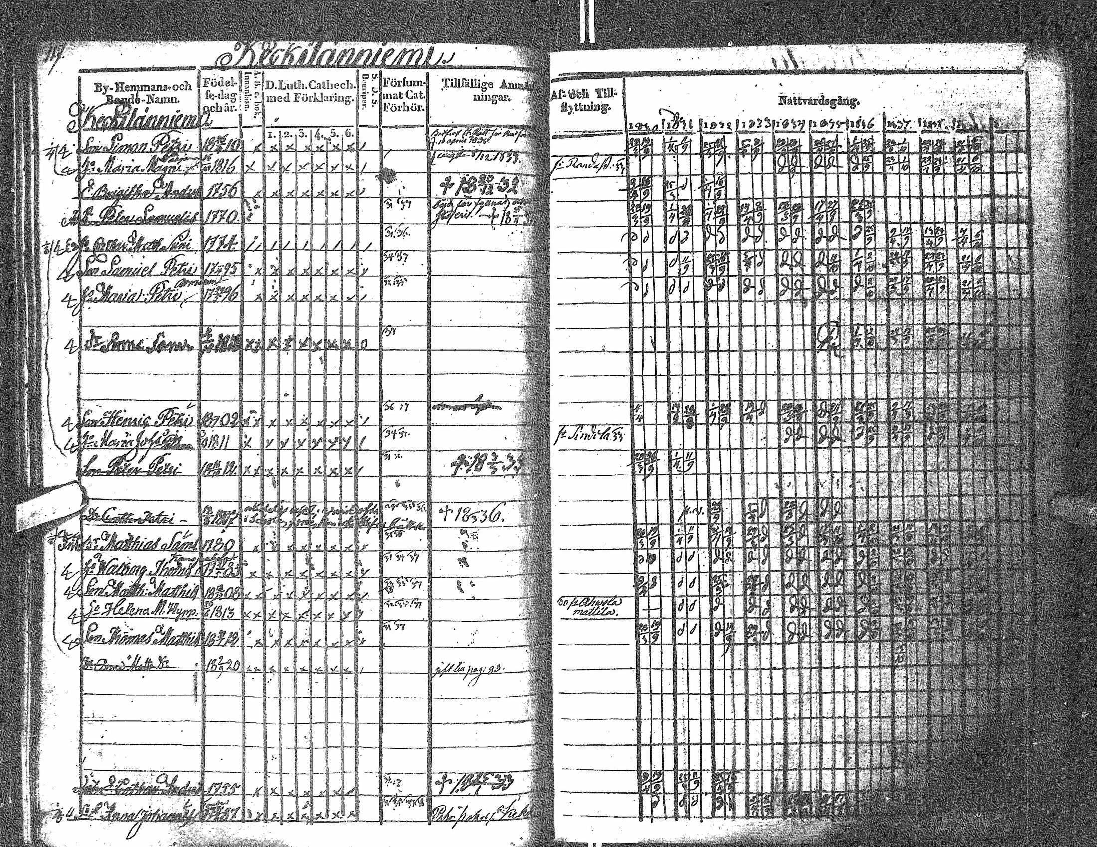 [ ../kirjat/Kirkonkirjat/antrea/rippikirja_1830-1839_uk23/kuvat/114.jpg ]