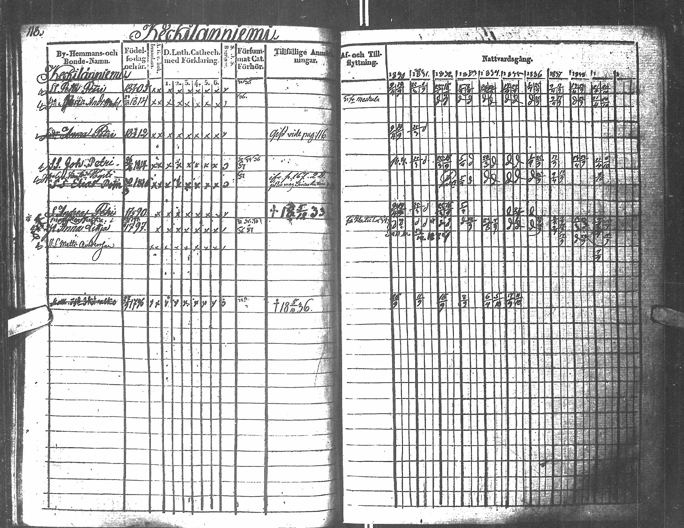 [ ../kirjat/Kirkonkirjat/antrea/rippikirja_1830-1839_uk23/kuvat/115.jpg ]