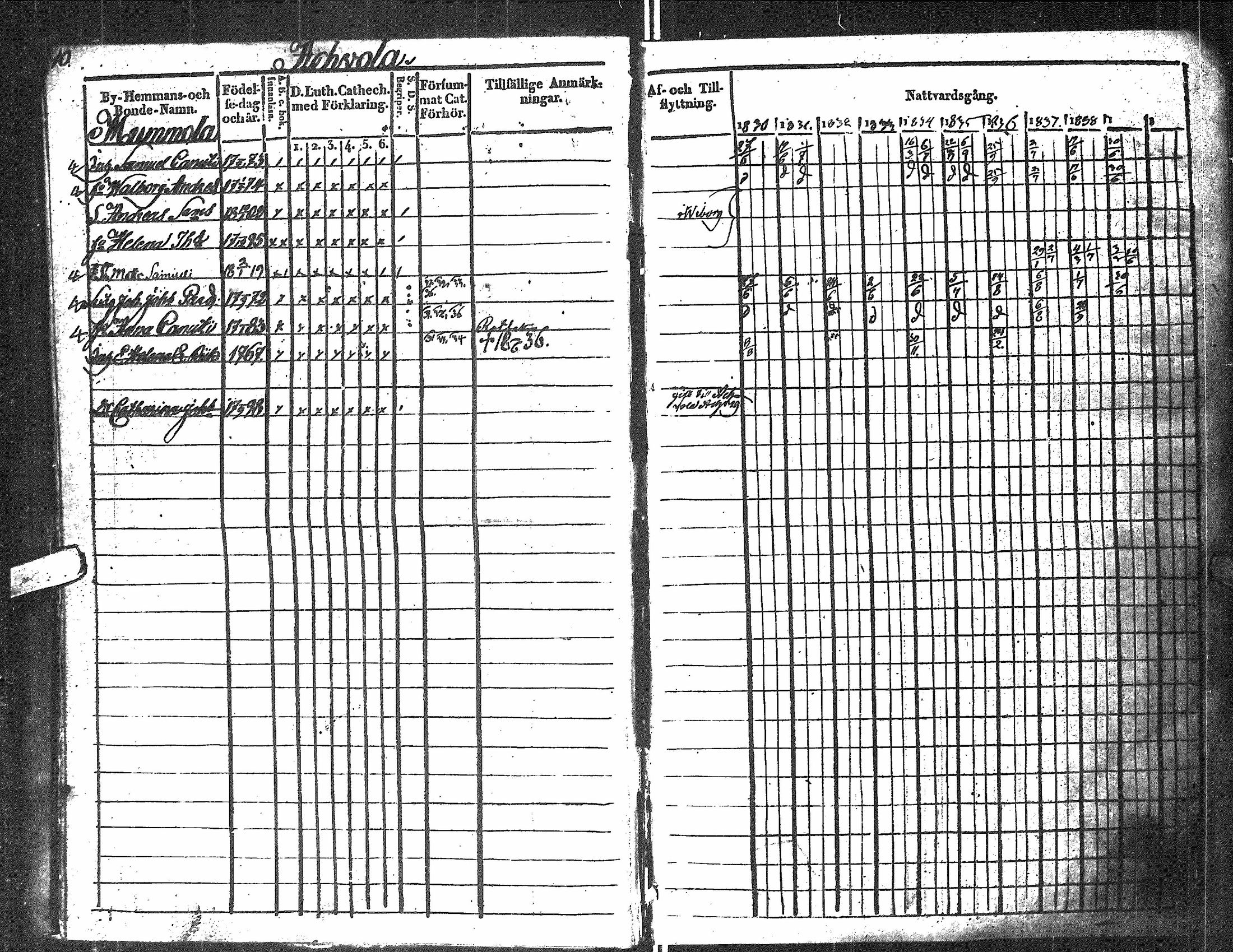 [ ../kirjat/Kirkonkirjat/antrea/rippikirja_1830-1839_uk23/kuvat/12.jpg ]