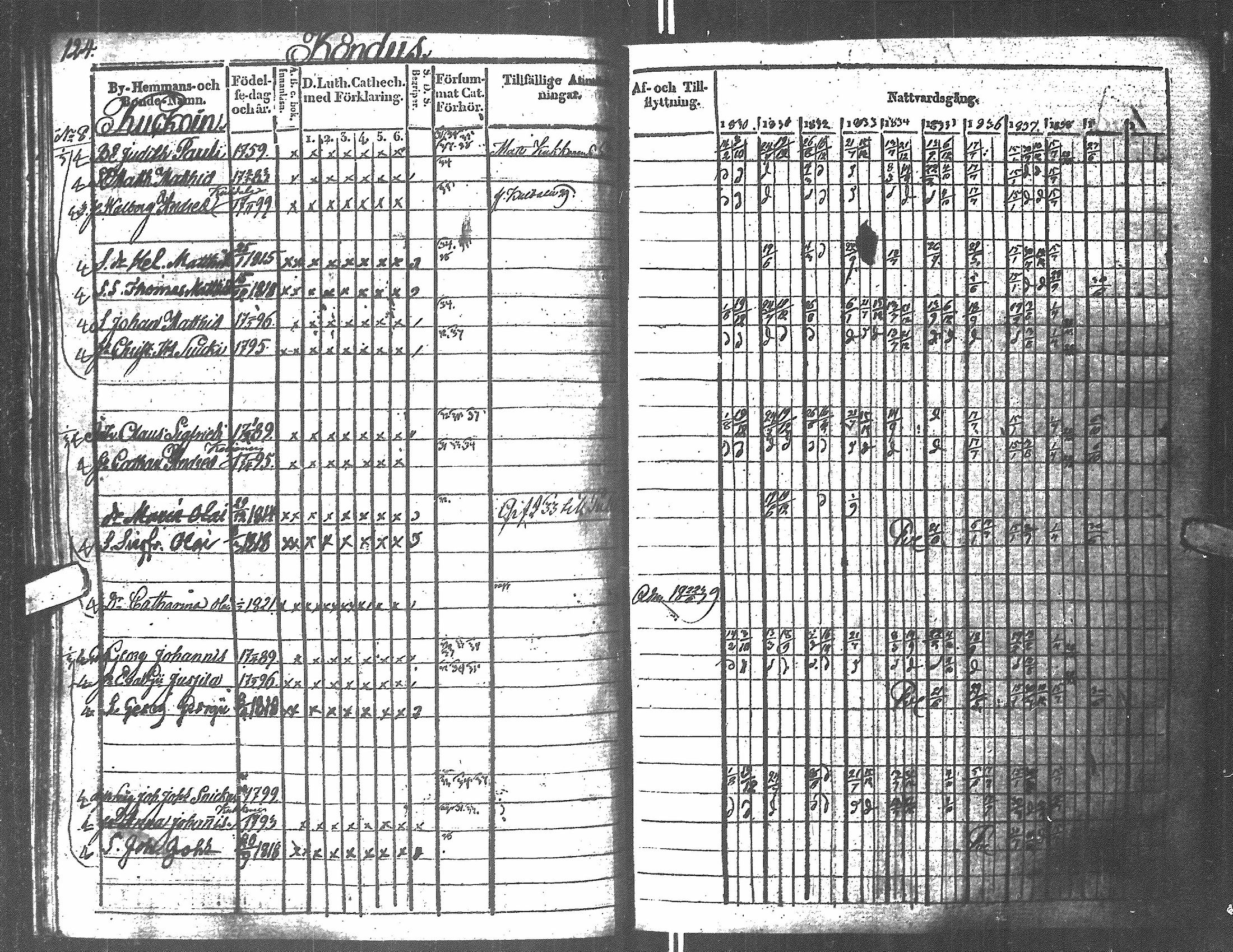 [ ../kirjat/Kirkonkirjat/antrea/rippikirja_1830-1839_uk23/kuvat/120.jpg ]