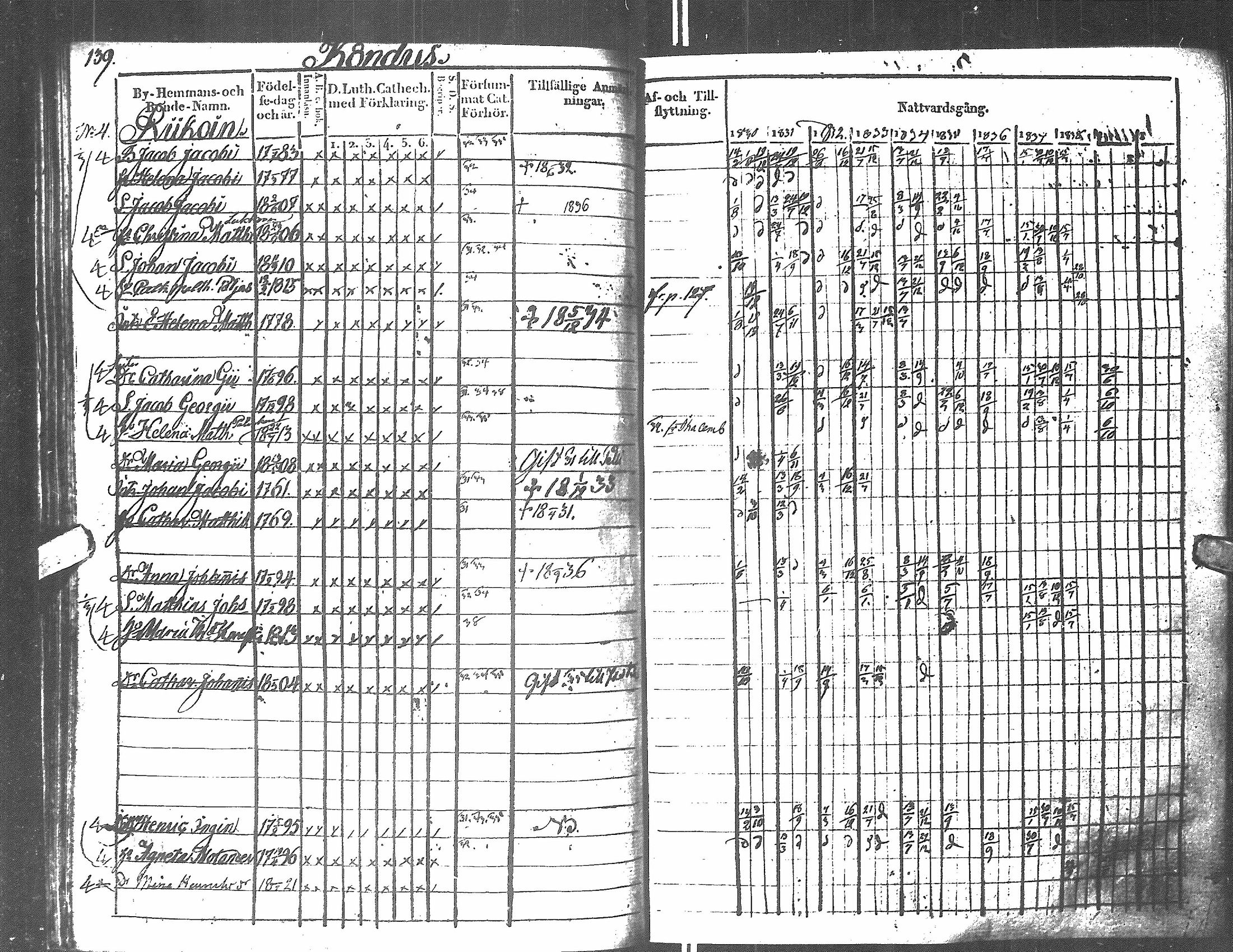 [ ../kirjat/Kirkonkirjat/antrea/rippikirja_1830-1839_uk23/kuvat/135.jpg ]