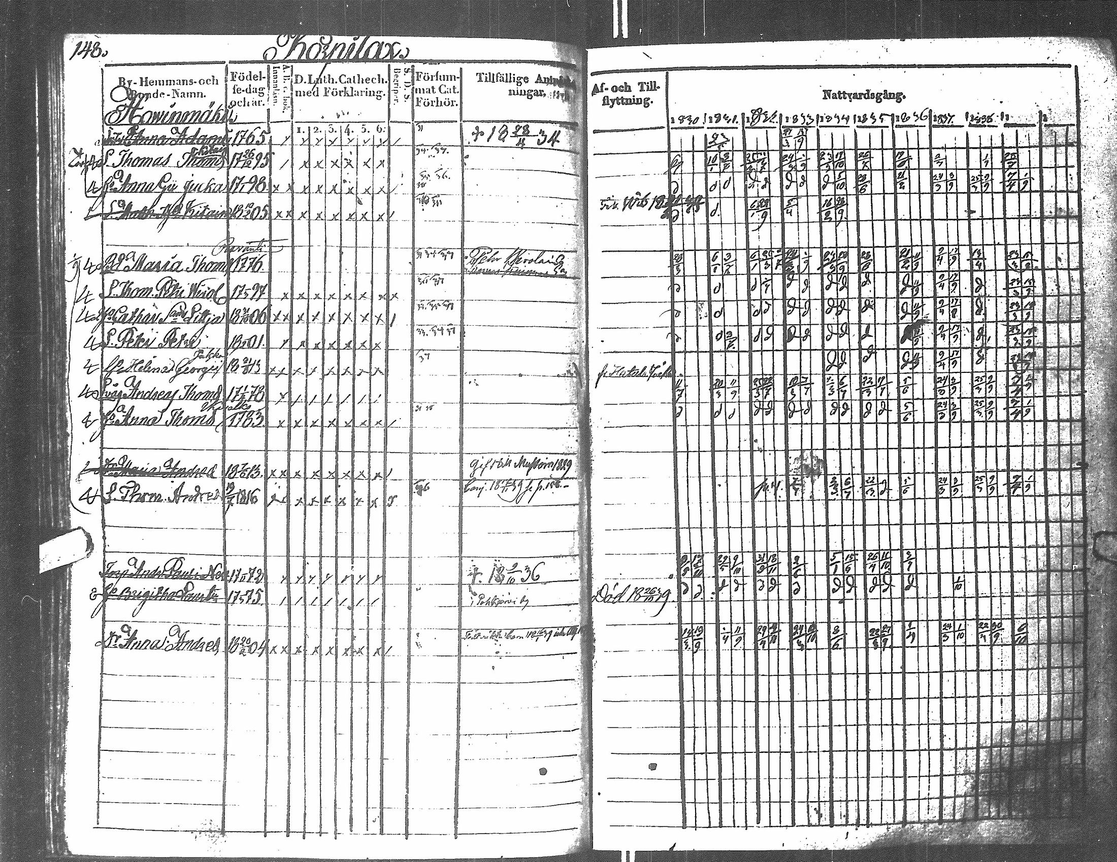 [ ../kirjat/Kirkonkirjat/antrea/rippikirja_1830-1839_uk23/kuvat/143.jpg ]