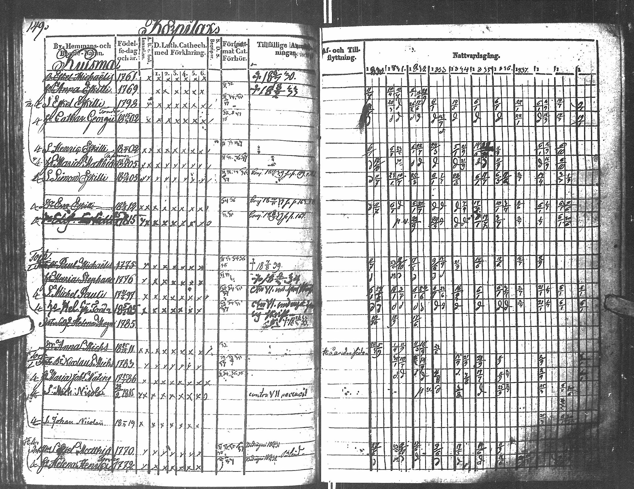 [ ../kirjat/Kirkonkirjat/antrea/rippikirja_1830-1839_uk23/kuvat/144.jpg ]
