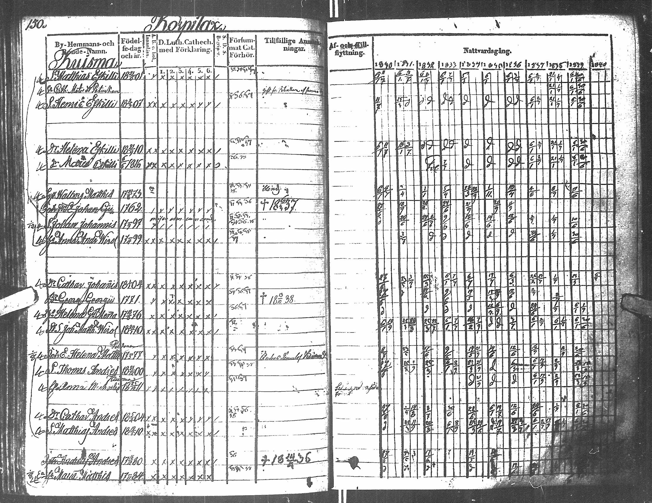 [ ../kirjat/Kirkonkirjat/antrea/rippikirja_1830-1839_uk23/kuvat/145.jpg ]