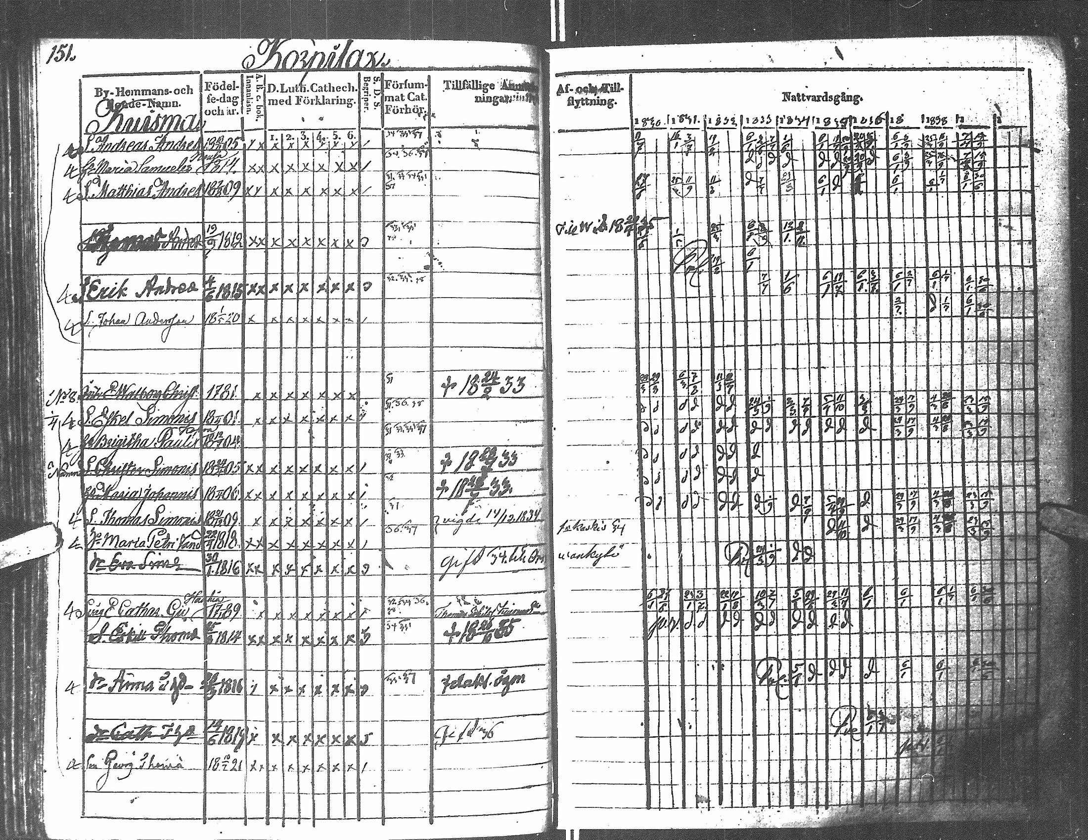 [ ../kirjat/Kirkonkirjat/antrea/rippikirja_1830-1839_uk23/kuvat/146.jpg ]