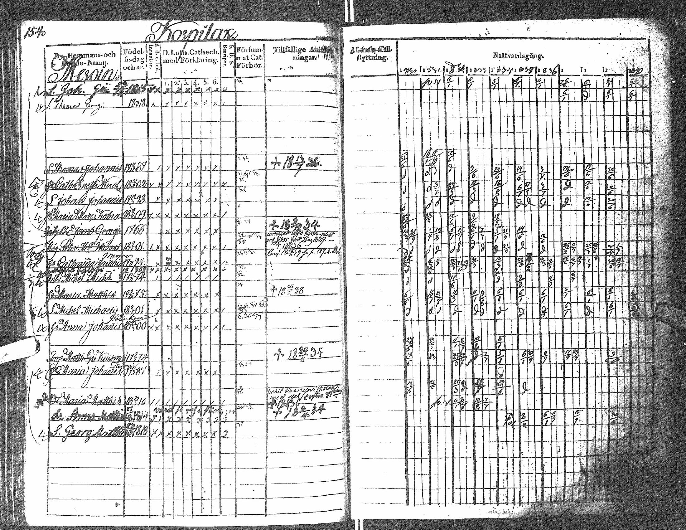 [ ../kirjat/Kirkonkirjat/antrea/rippikirja_1830-1839_uk23/kuvat/149.jpg ]
