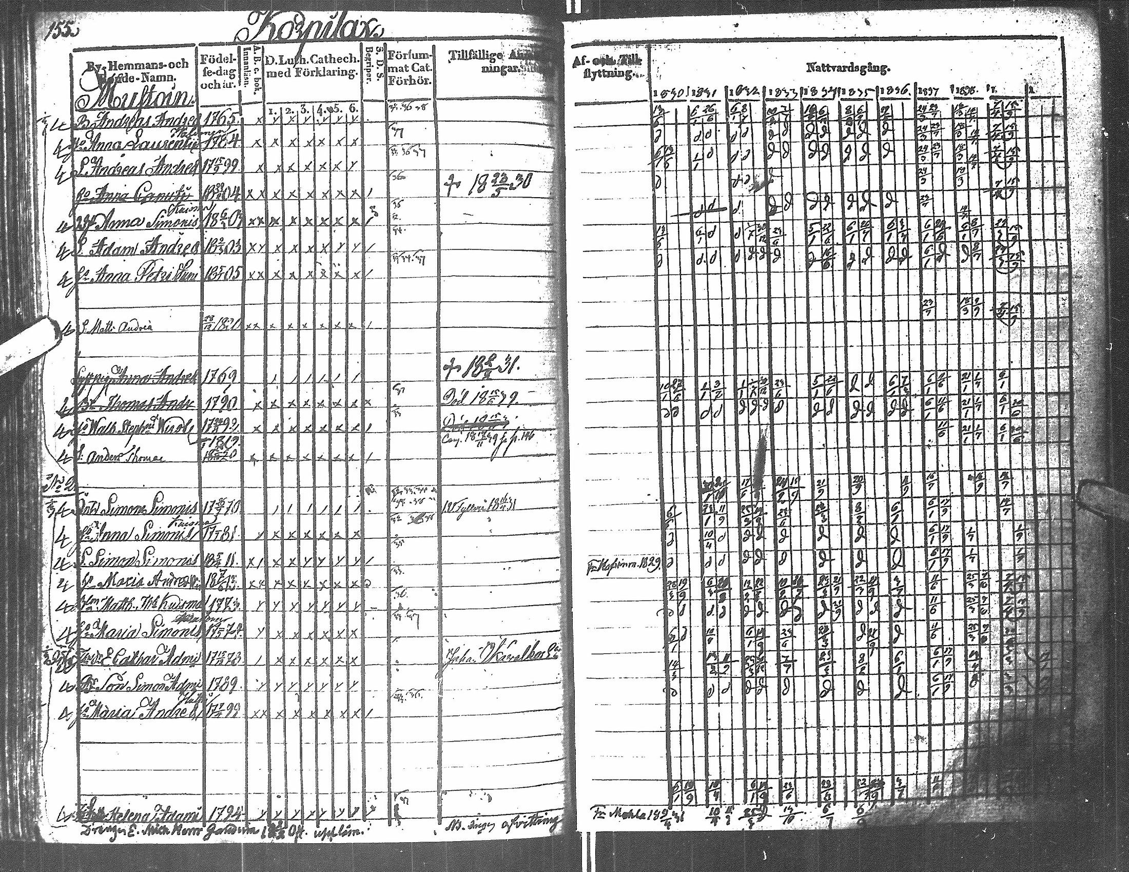 [ ../kirjat/Kirkonkirjat/antrea/rippikirja_1830-1839_uk23/kuvat/150.jpg ]