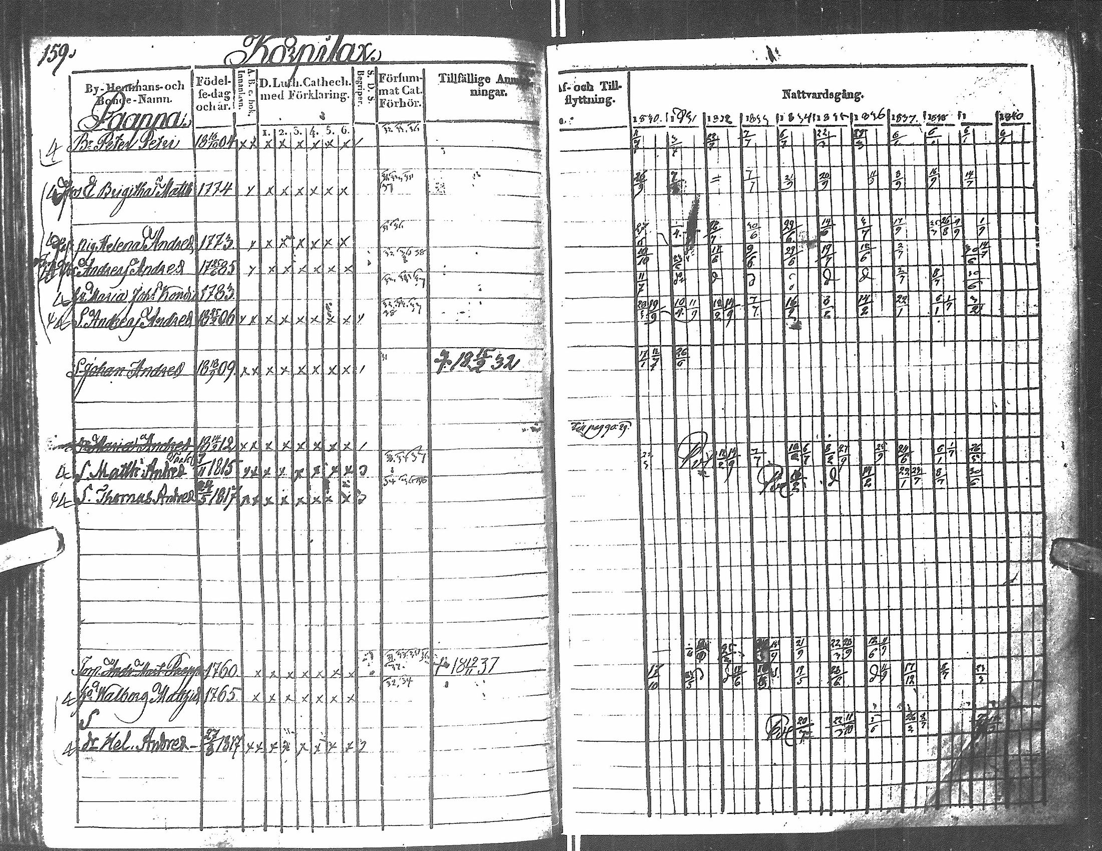 [ ../kirjat/Kirkonkirjat/antrea/rippikirja_1830-1839_uk23/kuvat/154.jpg ]