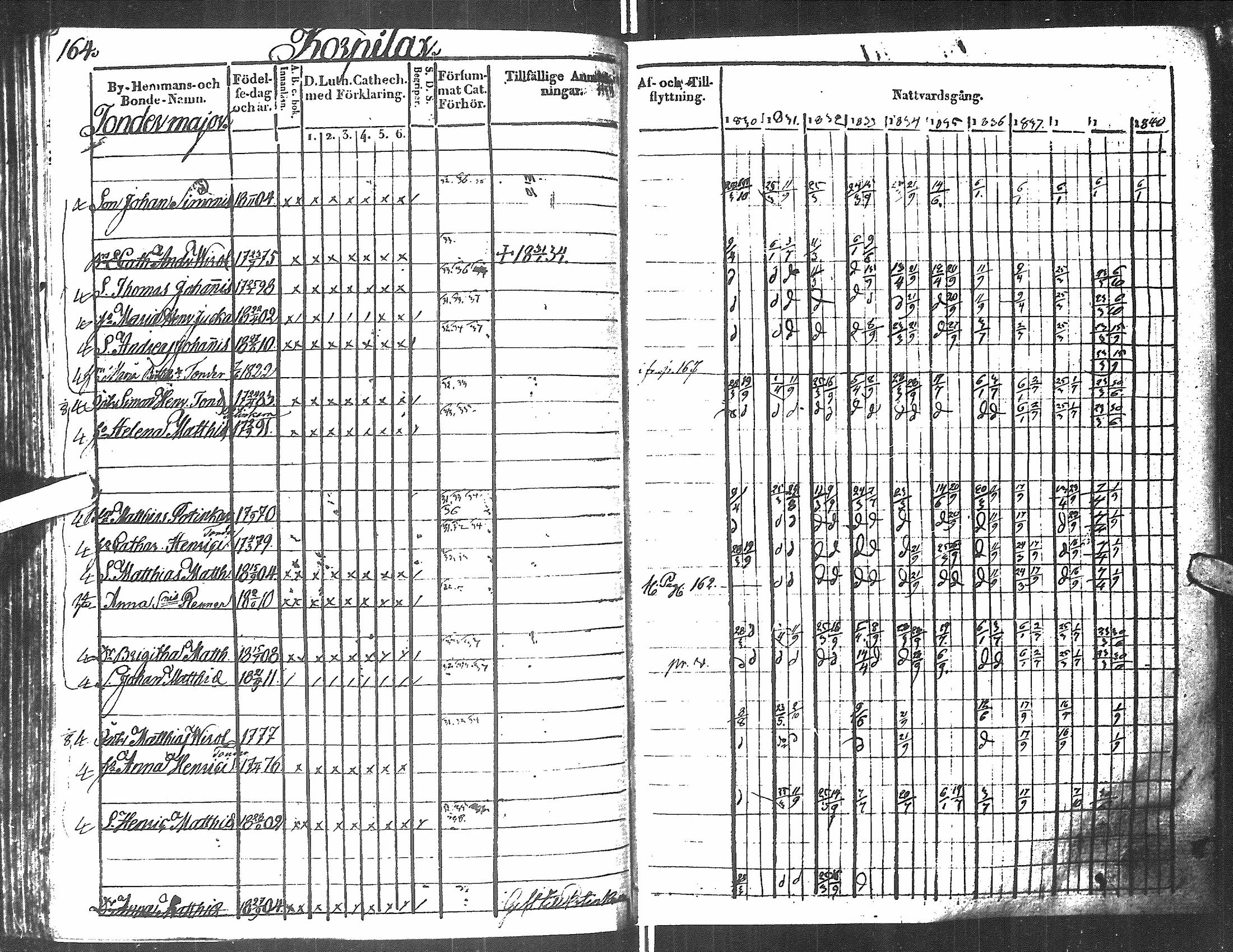 [ ../kirjat/Kirkonkirjat/antrea/rippikirja_1830-1839_uk23/kuvat/159.jpg ]