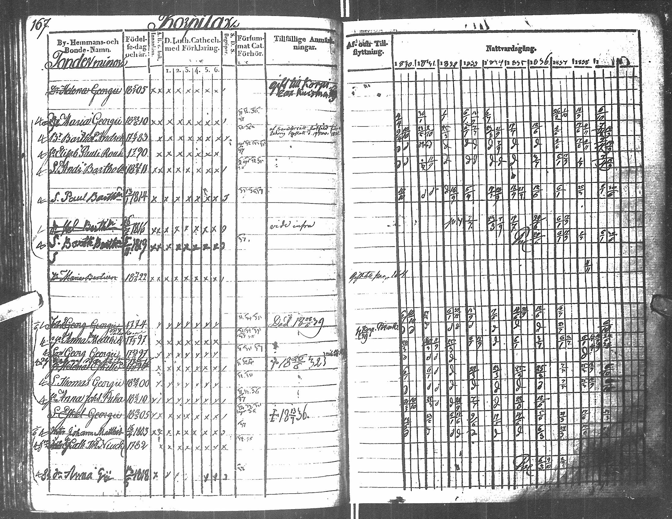[ ../kirjat/Kirkonkirjat/antrea/rippikirja_1830-1839_uk23/kuvat/162.jpg ]