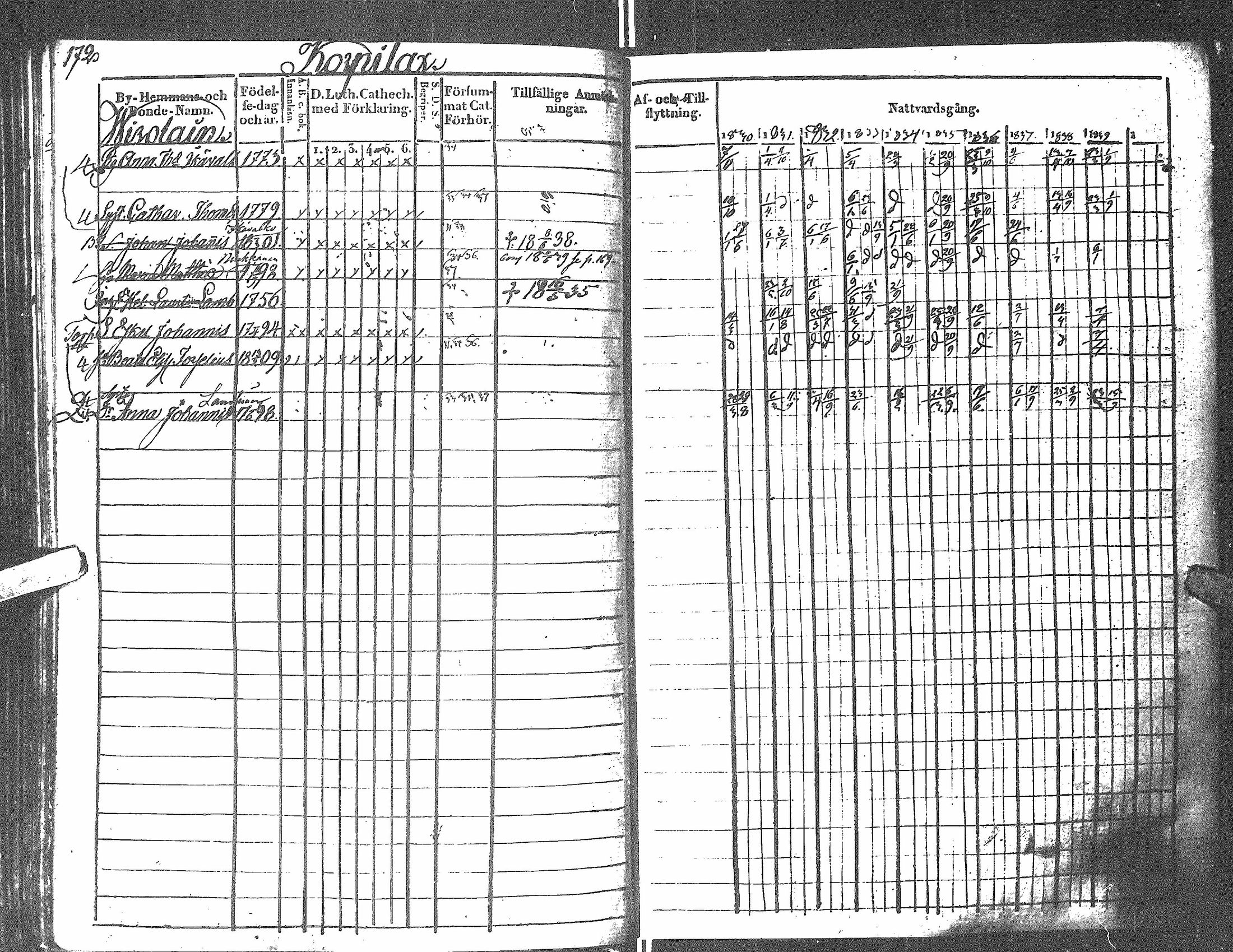 [ ../kirjat/Kirkonkirjat/antrea/rippikirja_1830-1839_uk23/kuvat/167.jpg ]