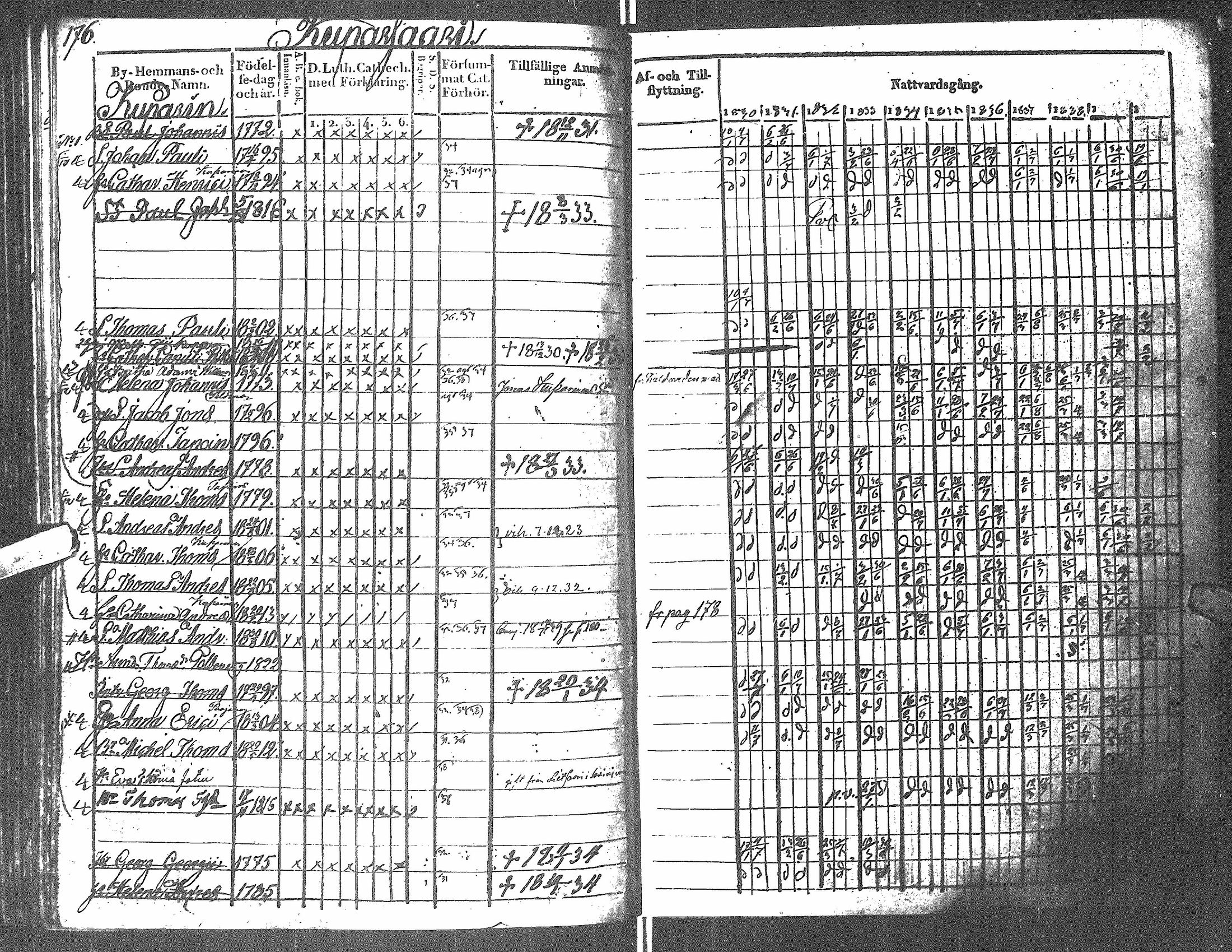 [ ../kirjat/Kirkonkirjat/antrea/rippikirja_1830-1839_uk23/kuvat/170.jpg ]