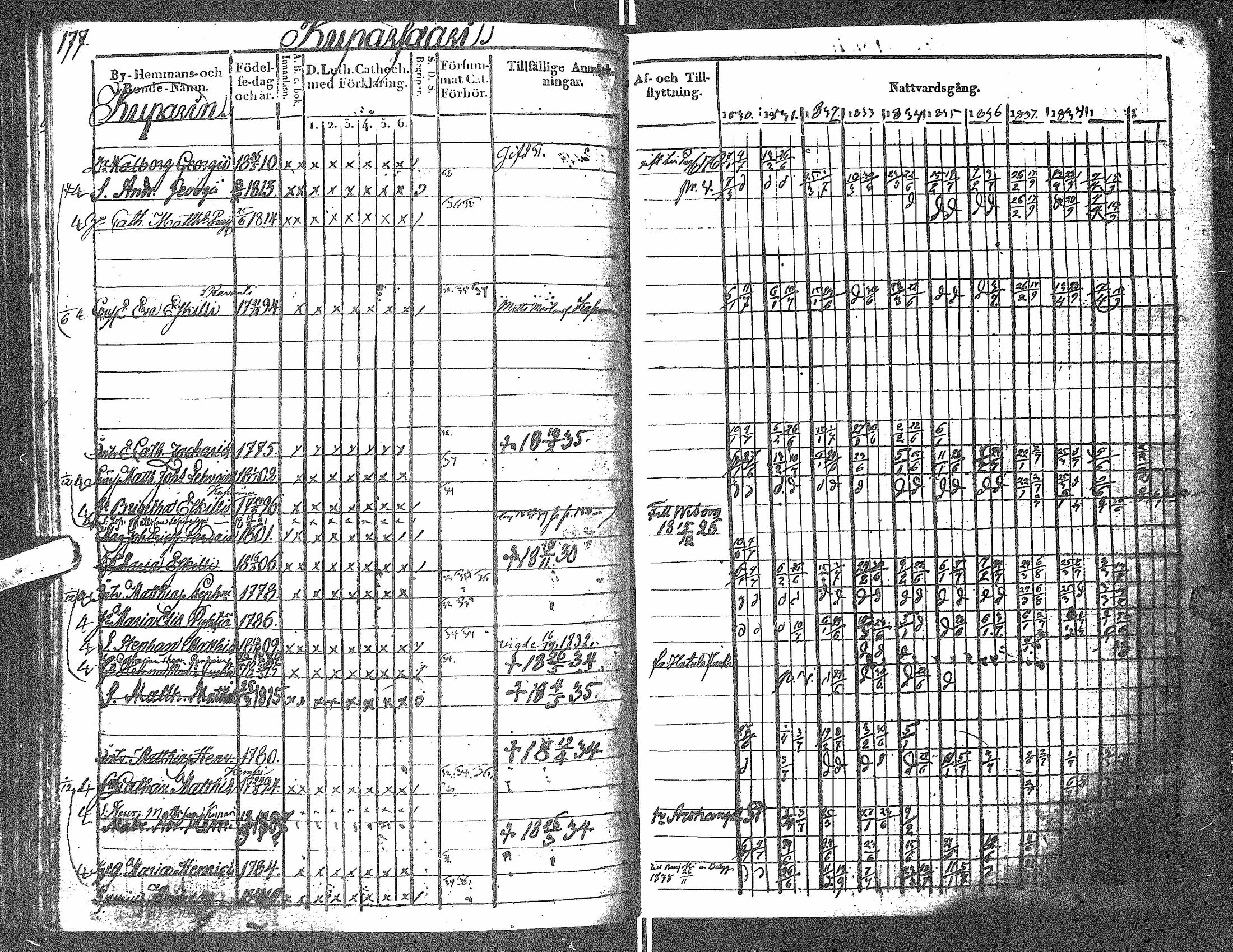 [ ../kirjat/Kirkonkirjat/antrea/rippikirja_1830-1839_uk23/kuvat/171.jpg ]