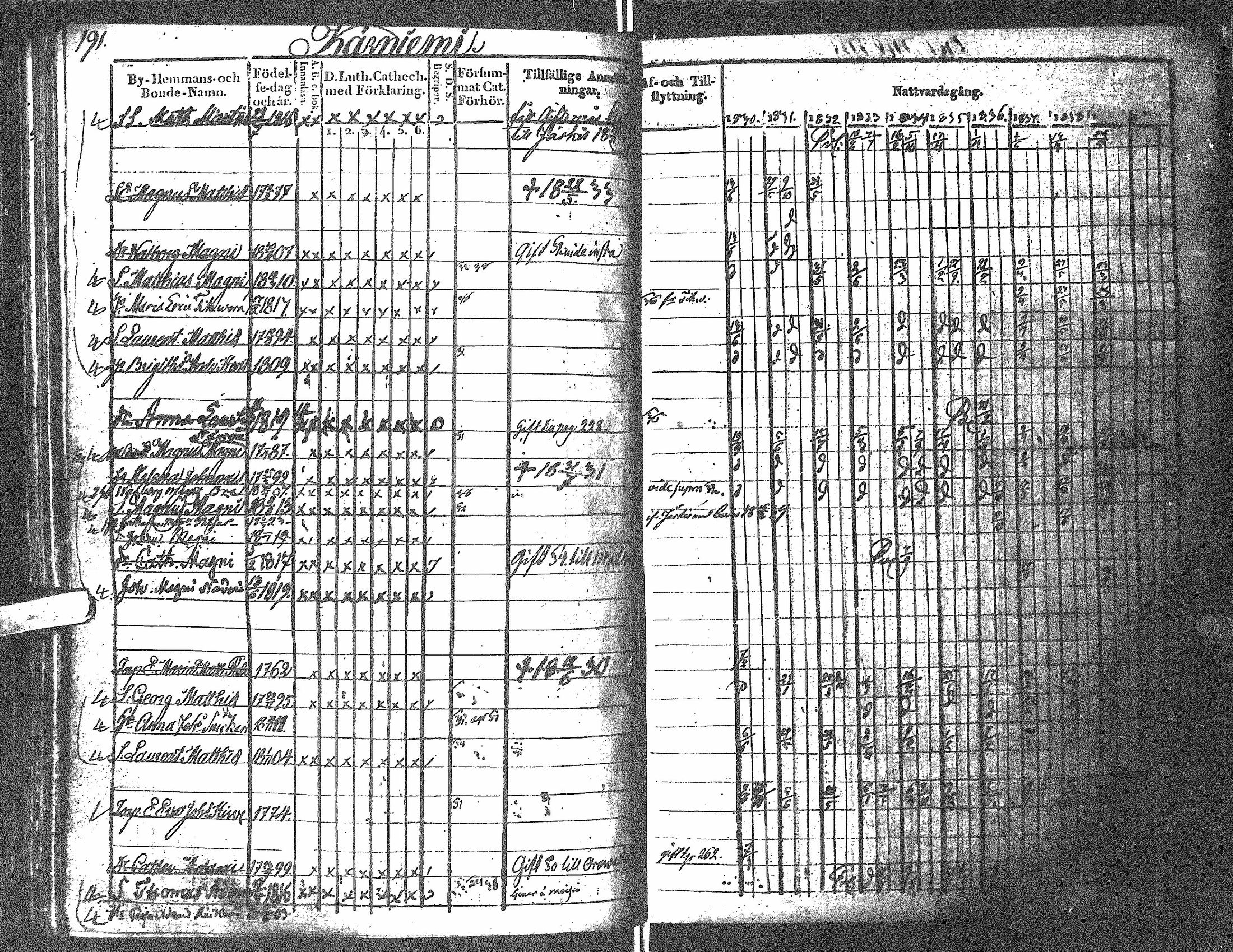 [ ../kirjat/Kirkonkirjat/antrea/rippikirja_1830-1839_uk23/kuvat/184.jpg ]