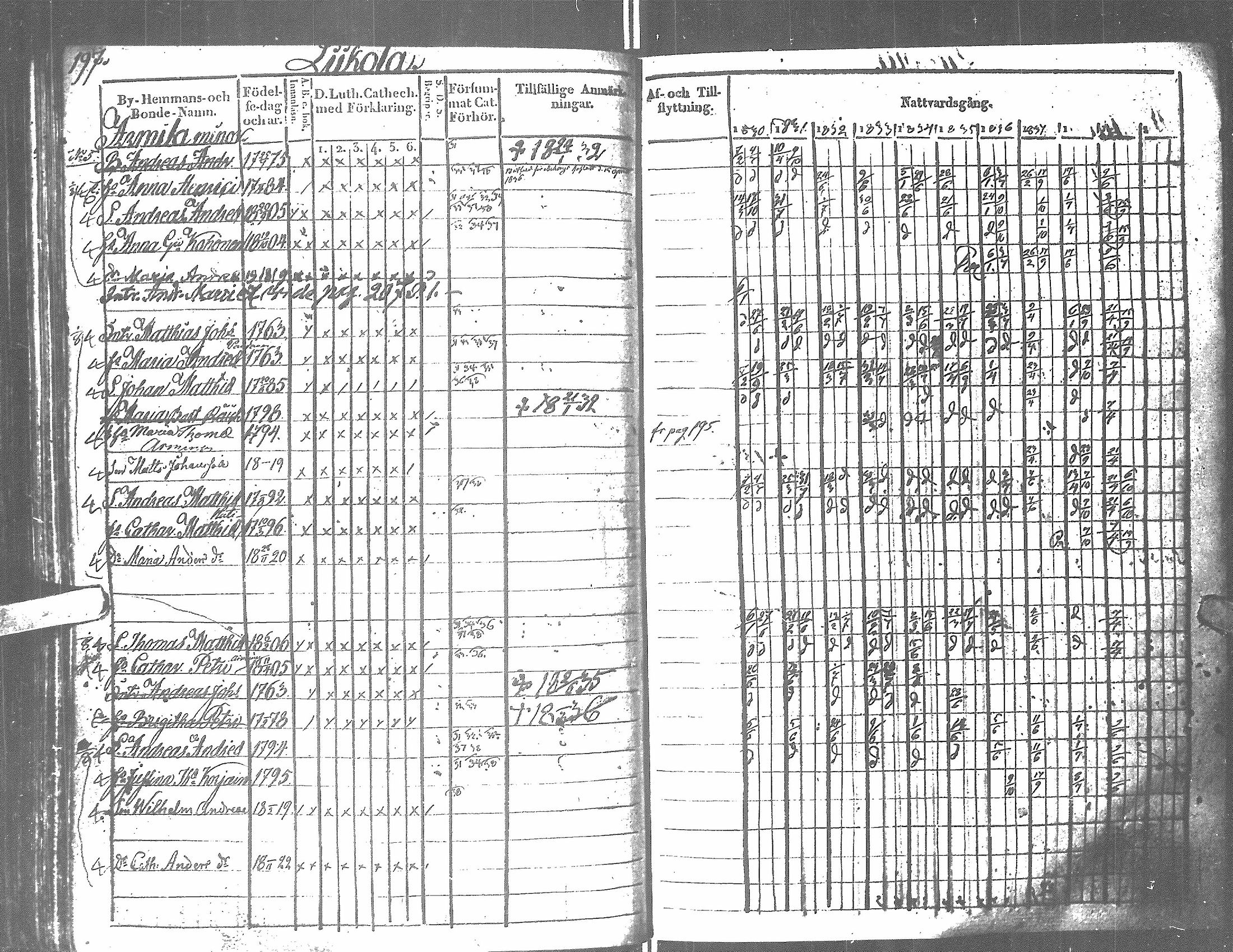 [ ../kirjat/Kirkonkirjat/antrea/rippikirja_1830-1839_uk23/kuvat/189.jpg ]