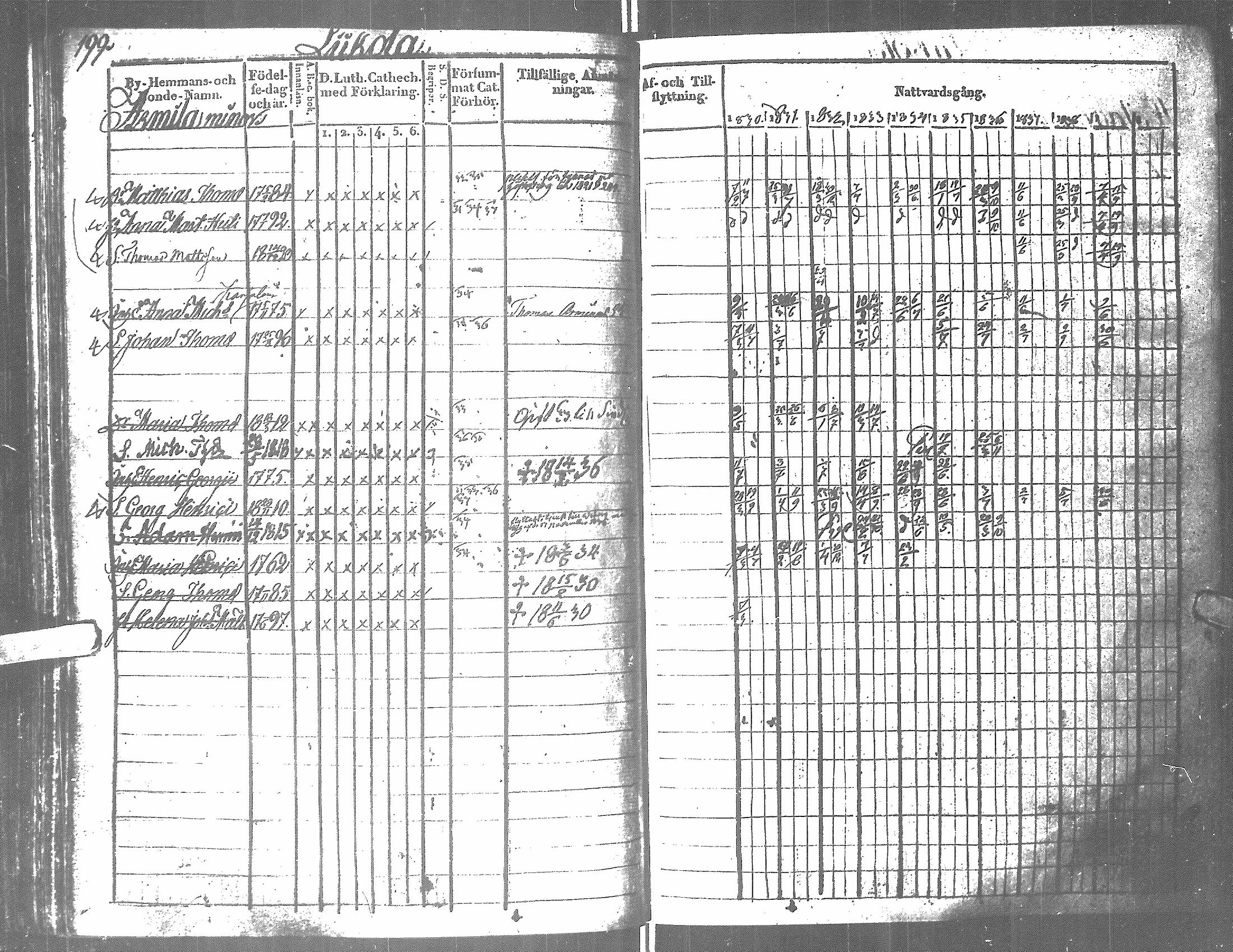 [ ../kirjat/Kirkonkirjat/antrea/rippikirja_1830-1839_uk23/kuvat/191.jpg ]