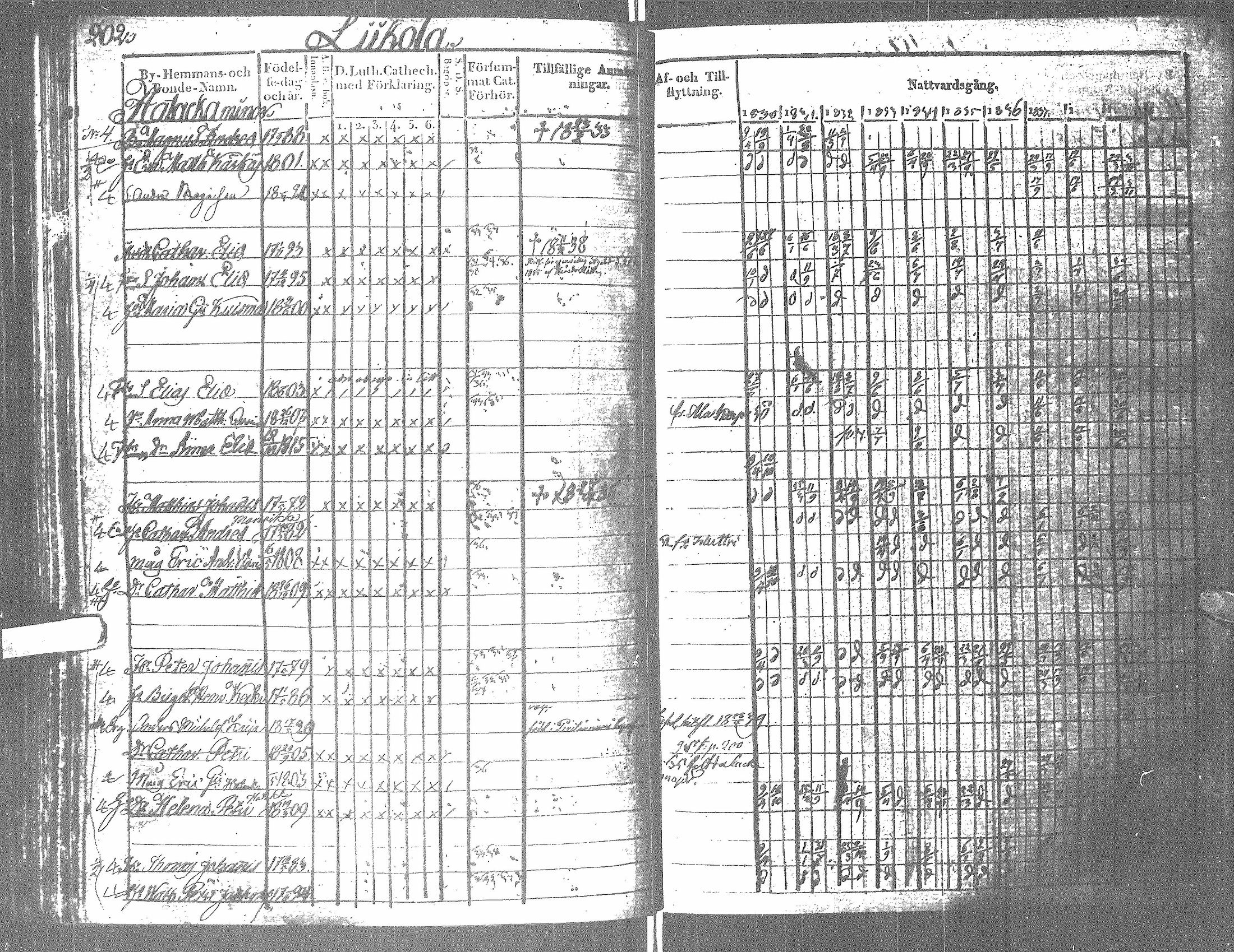 [ ../kirjat/Kirkonkirjat/antrea/rippikirja_1830-1839_uk23/kuvat/194.jpg ]