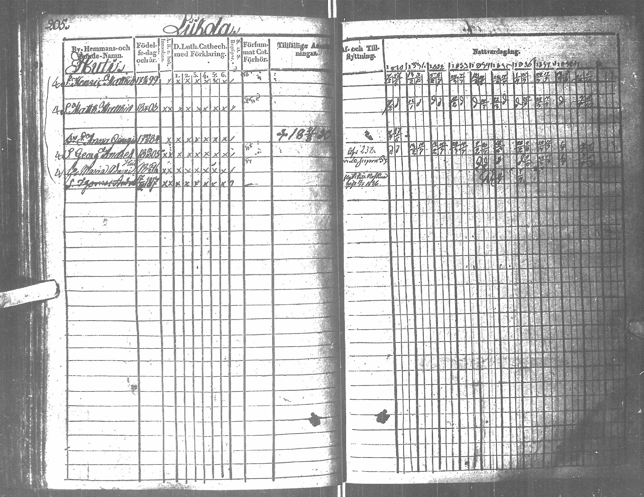 [ ../kirjat/Kirkonkirjat/antrea/rippikirja_1830-1839_uk23/kuvat/197.jpg ]