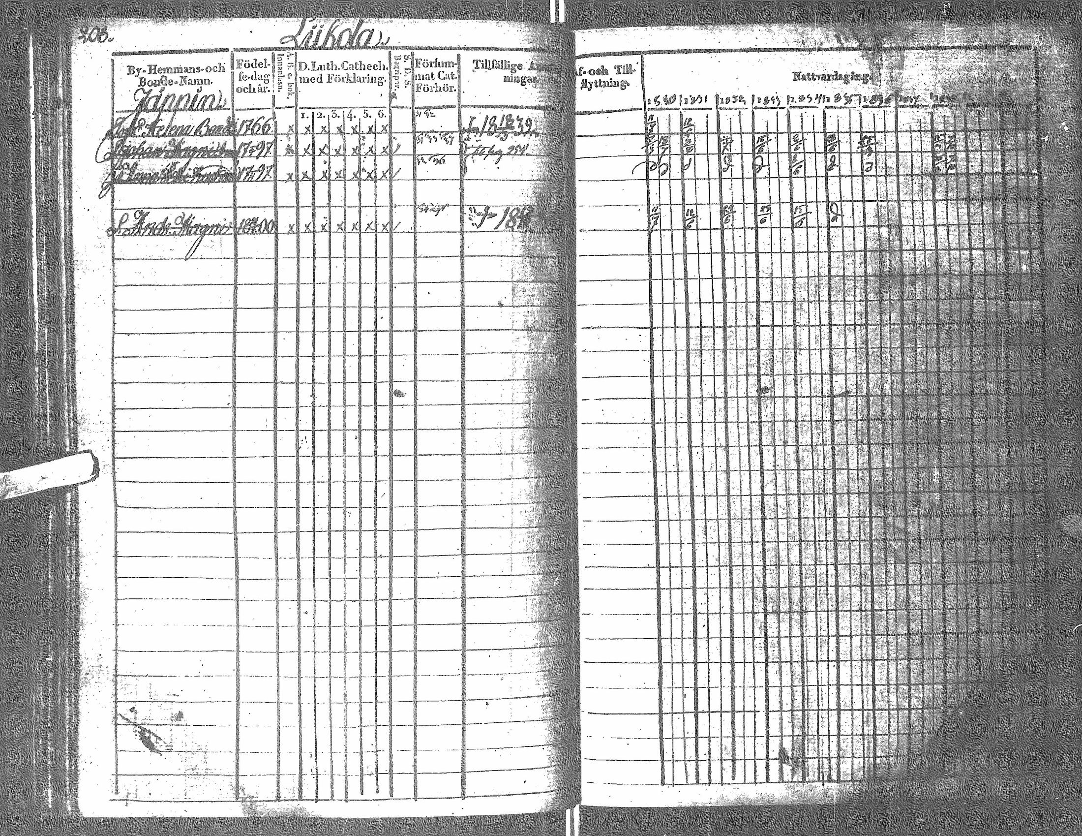 [ ../kirjat/Kirkonkirjat/antrea/rippikirja_1830-1839_uk23/kuvat/200.jpg ]