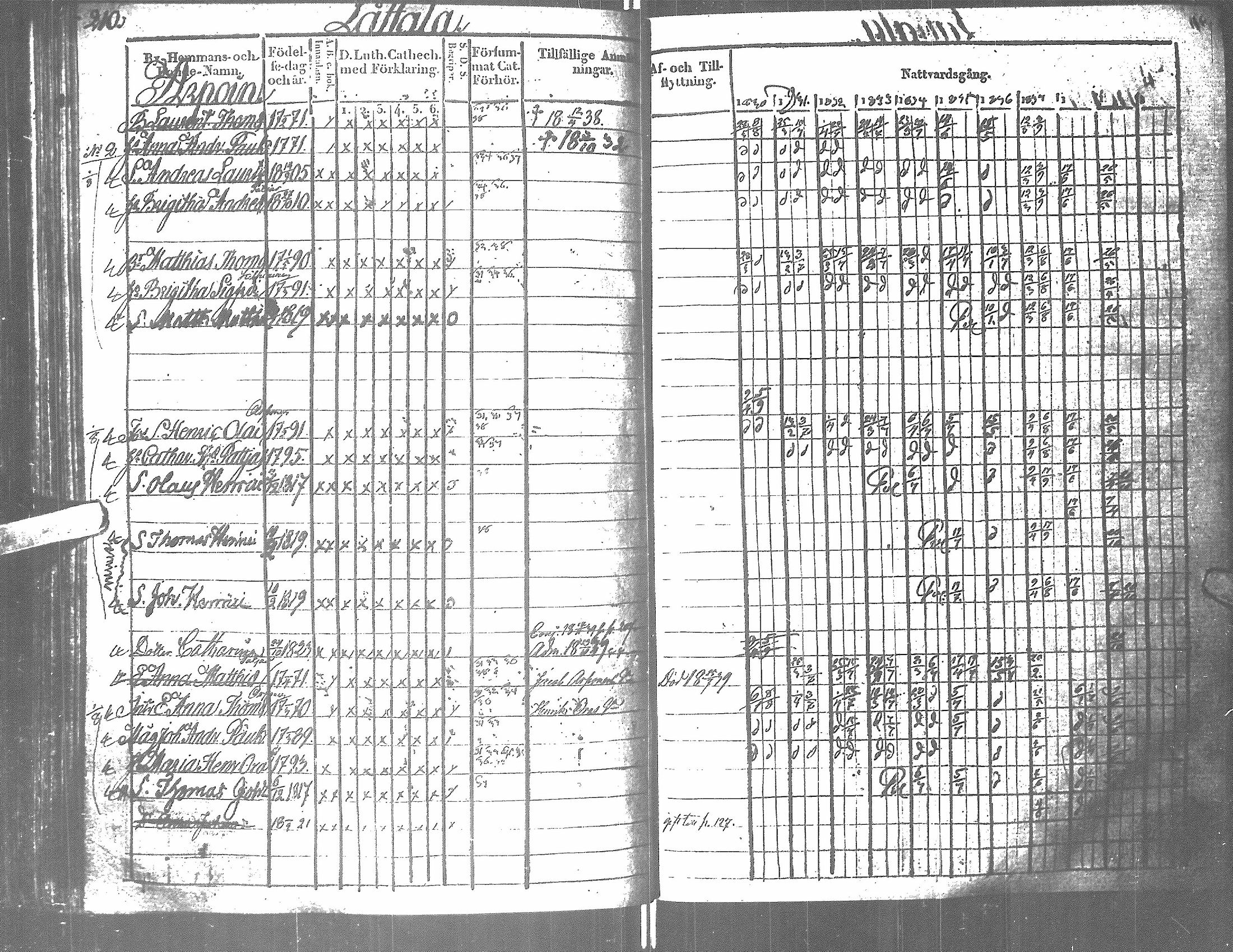 [ ../kirjat/Kirkonkirjat/antrea/rippikirja_1830-1839_uk23/kuvat/201.jpg ]