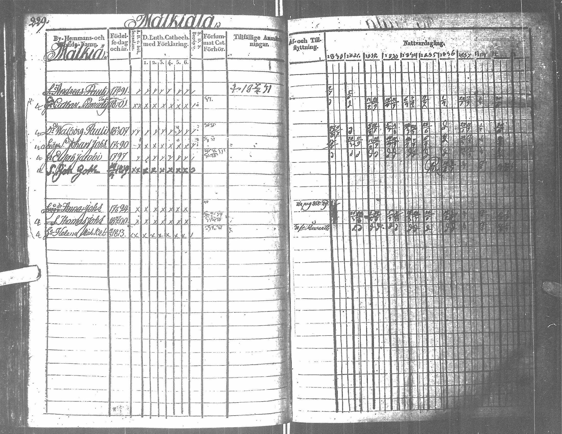 [ ../kirjat/Kirkonkirjat/antrea/rippikirja_1830-1839_uk23/kuvat/217.jpg ]