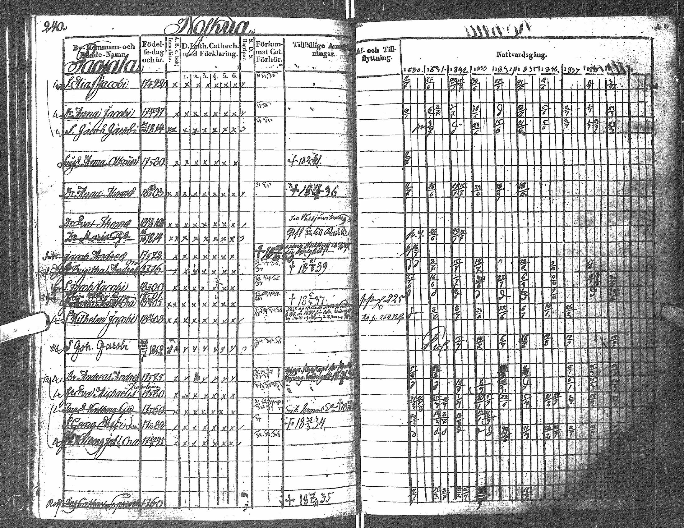 [ ../kirjat/Kirkonkirjat/antrea/rippikirja_1830-1839_uk23/kuvat/227.jpg ]