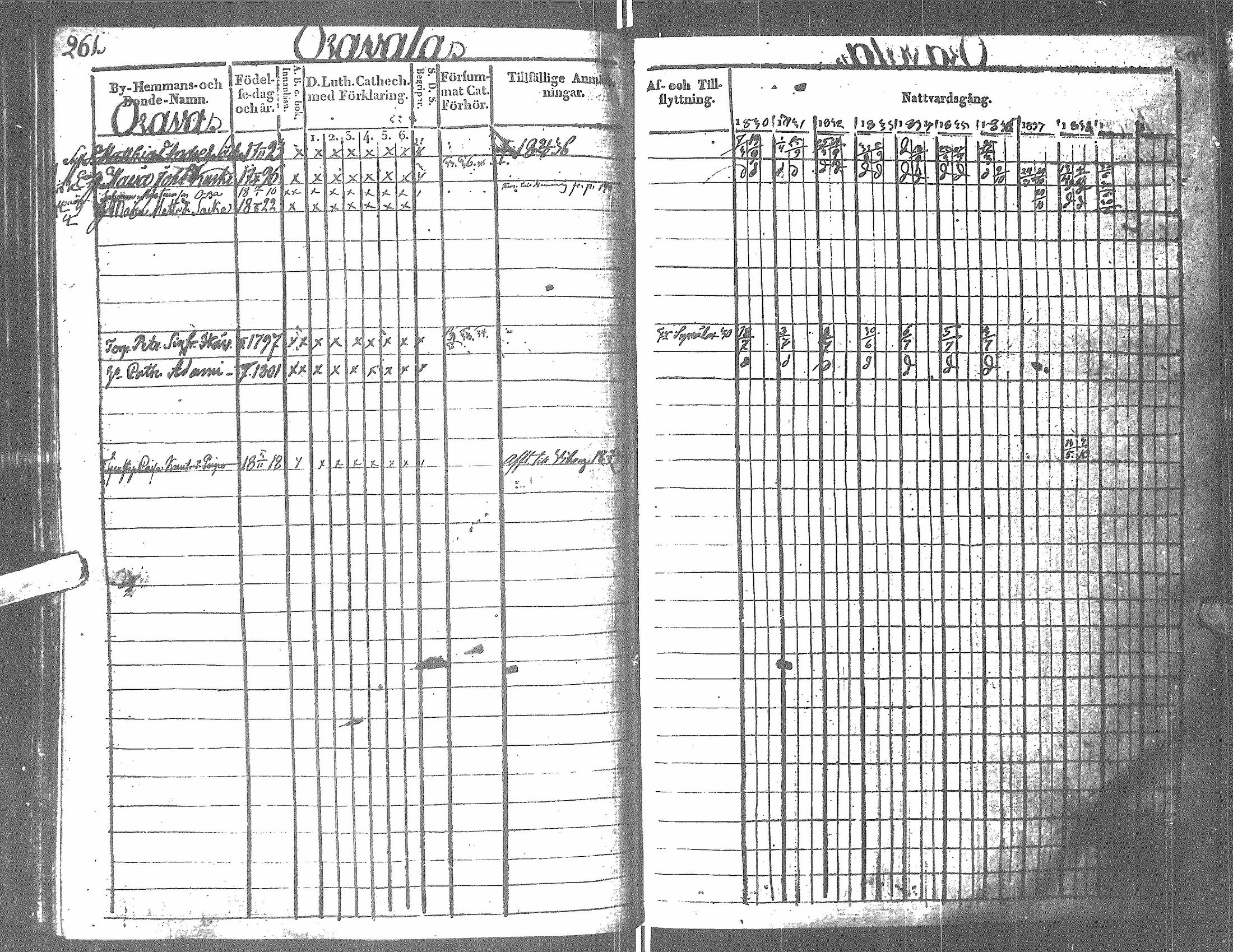 [ ../kirjat/Kirkonkirjat/antrea/rippikirja_1830-1839_uk23/kuvat/246.jpg ]