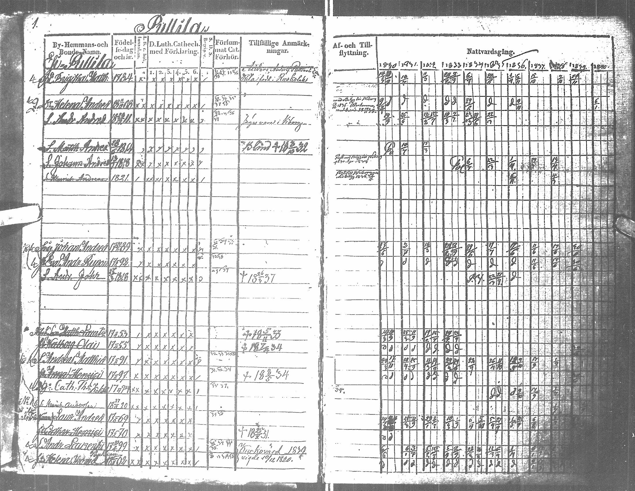 [ ../kirjat/Kirkonkirjat/antrea/rippikirja_1830-1839_uk23/kuvat/262.jpg ]