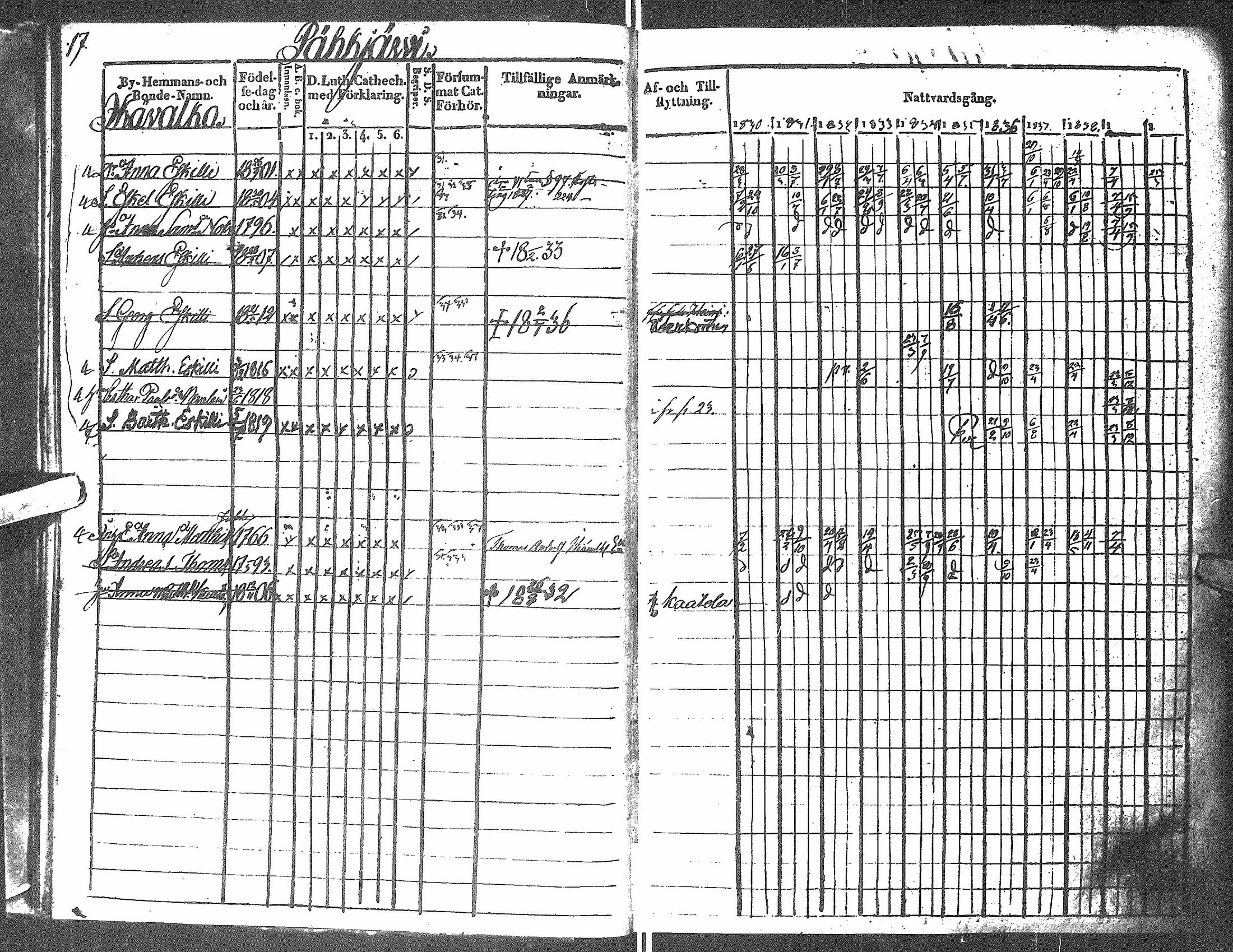 [ ../kirjat/Kirkonkirjat/antrea/rippikirja_1830-1839_uk23/kuvat/277.jpg ]