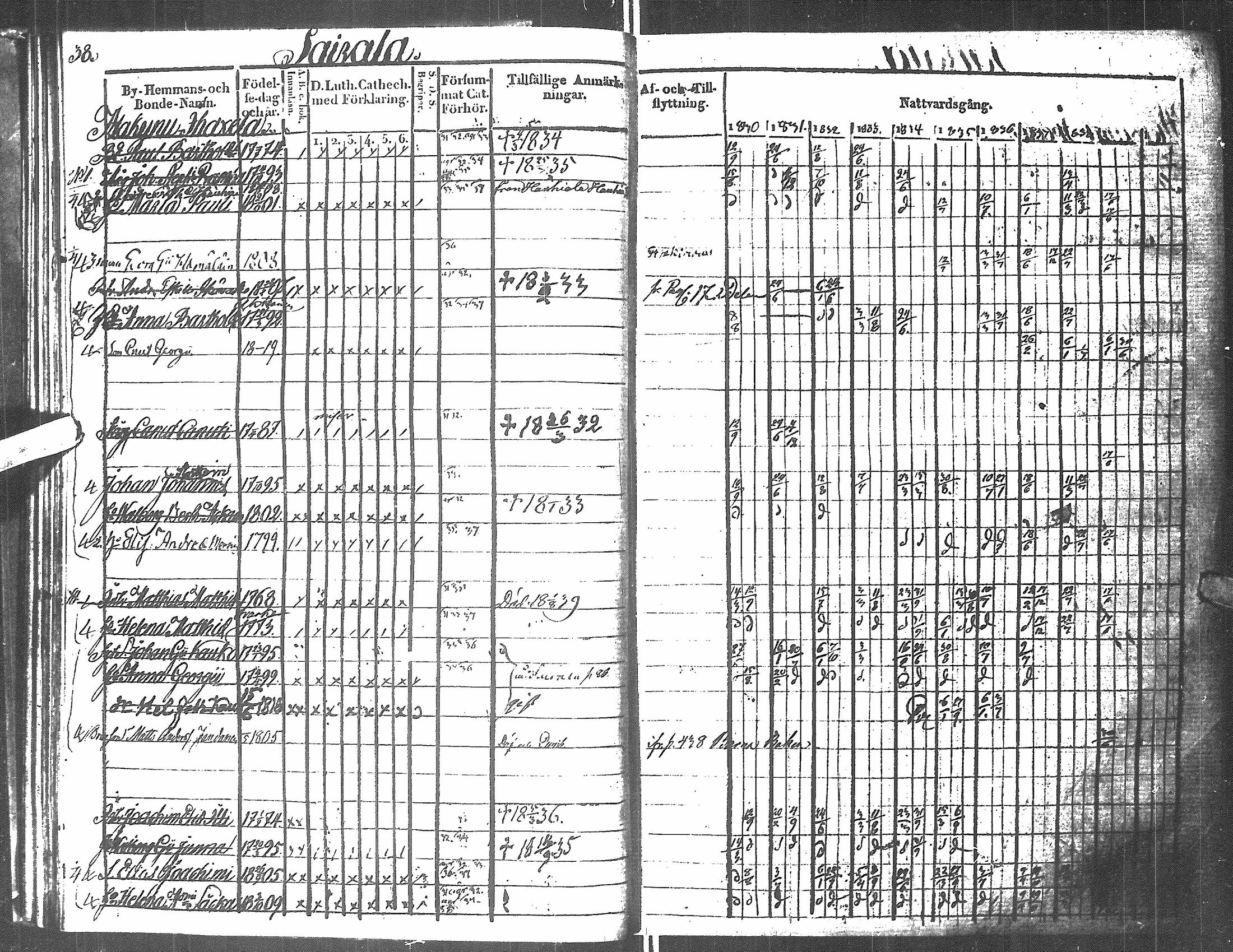 [ ../kirjat/Kirkonkirjat/antrea/rippikirja_1830-1839_uk23/kuvat/296.jpg ]