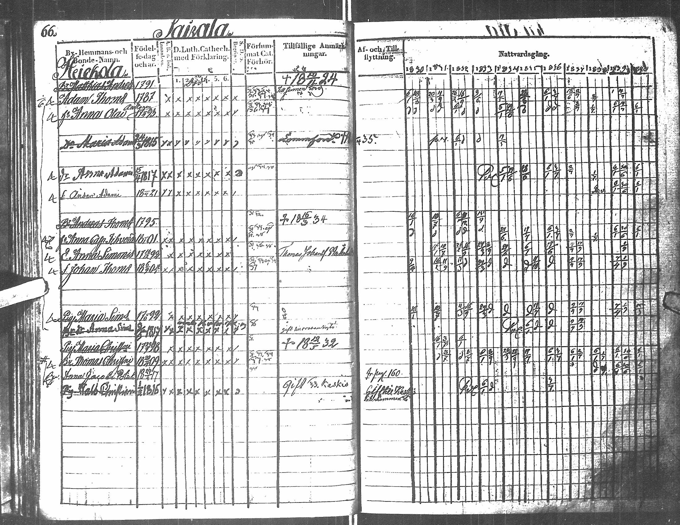 [ ../kirjat/Kirkonkirjat/antrea/rippikirja_1830-1839_uk23/kuvat/322.jpg ]
