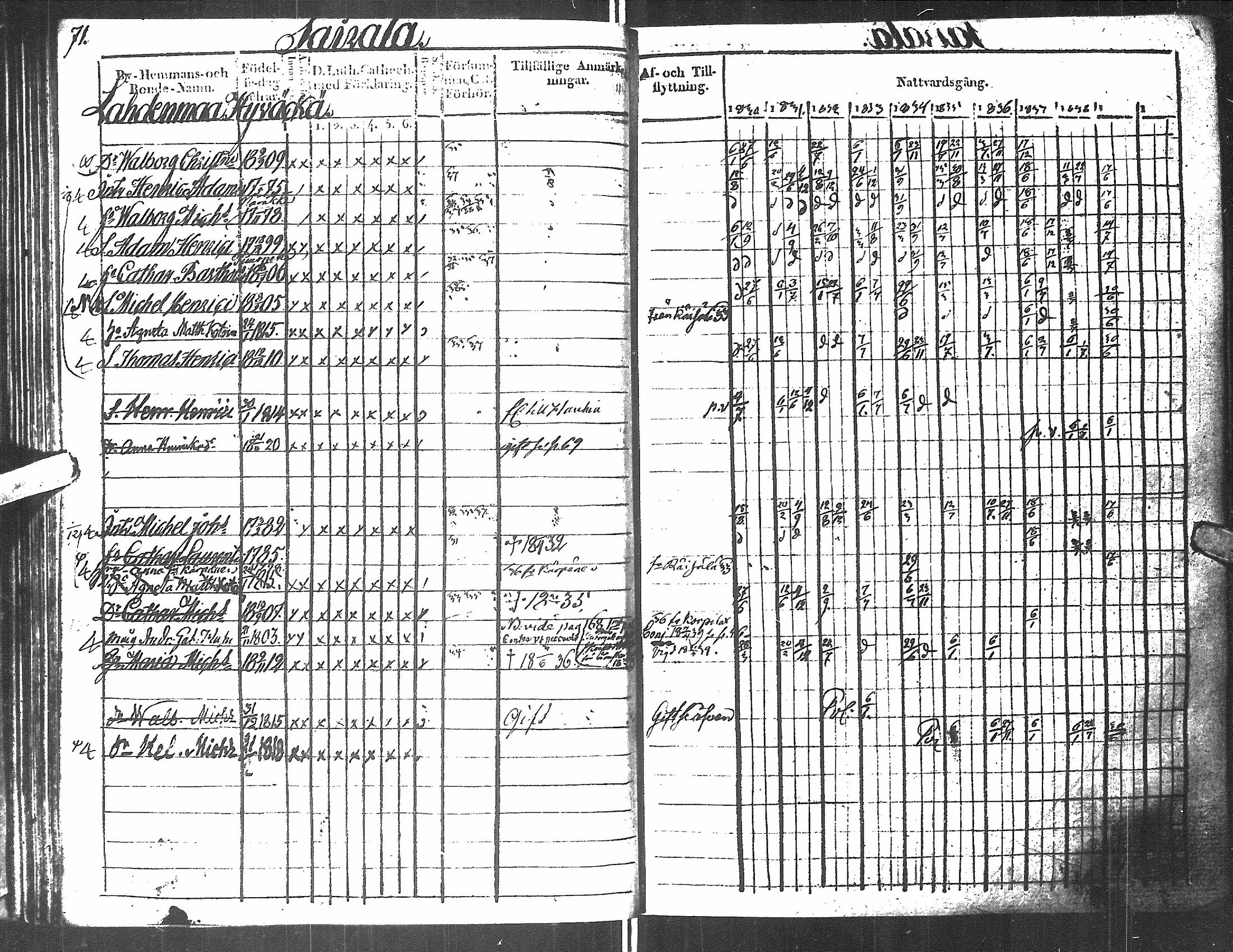 [ ../kirjat/Kirkonkirjat/antrea/rippikirja_1830-1839_uk23/kuvat/326.jpg ]