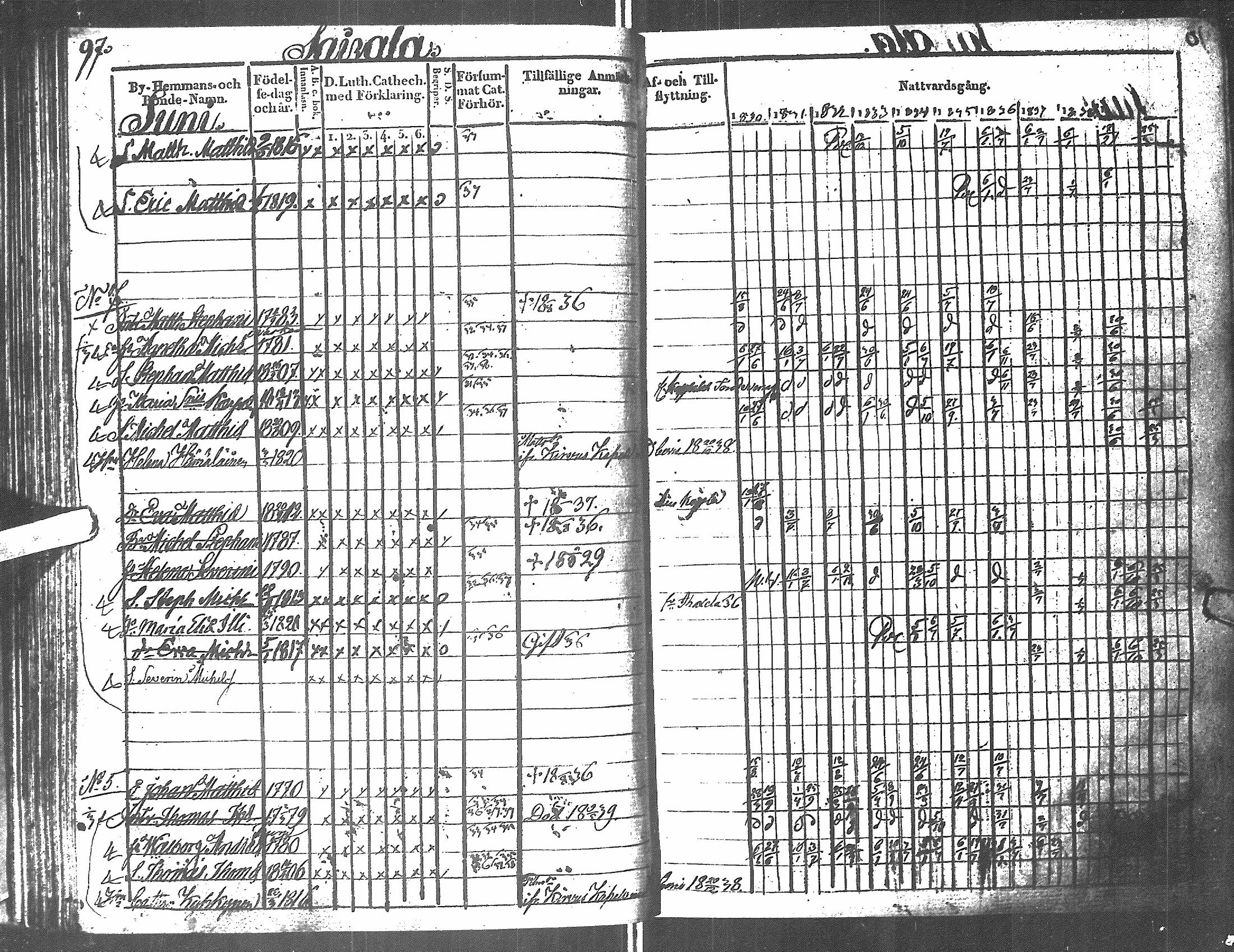 [ ../kirjat/Kirkonkirjat/antrea/rippikirja_1830-1839_uk23/kuvat/351.jpg ]