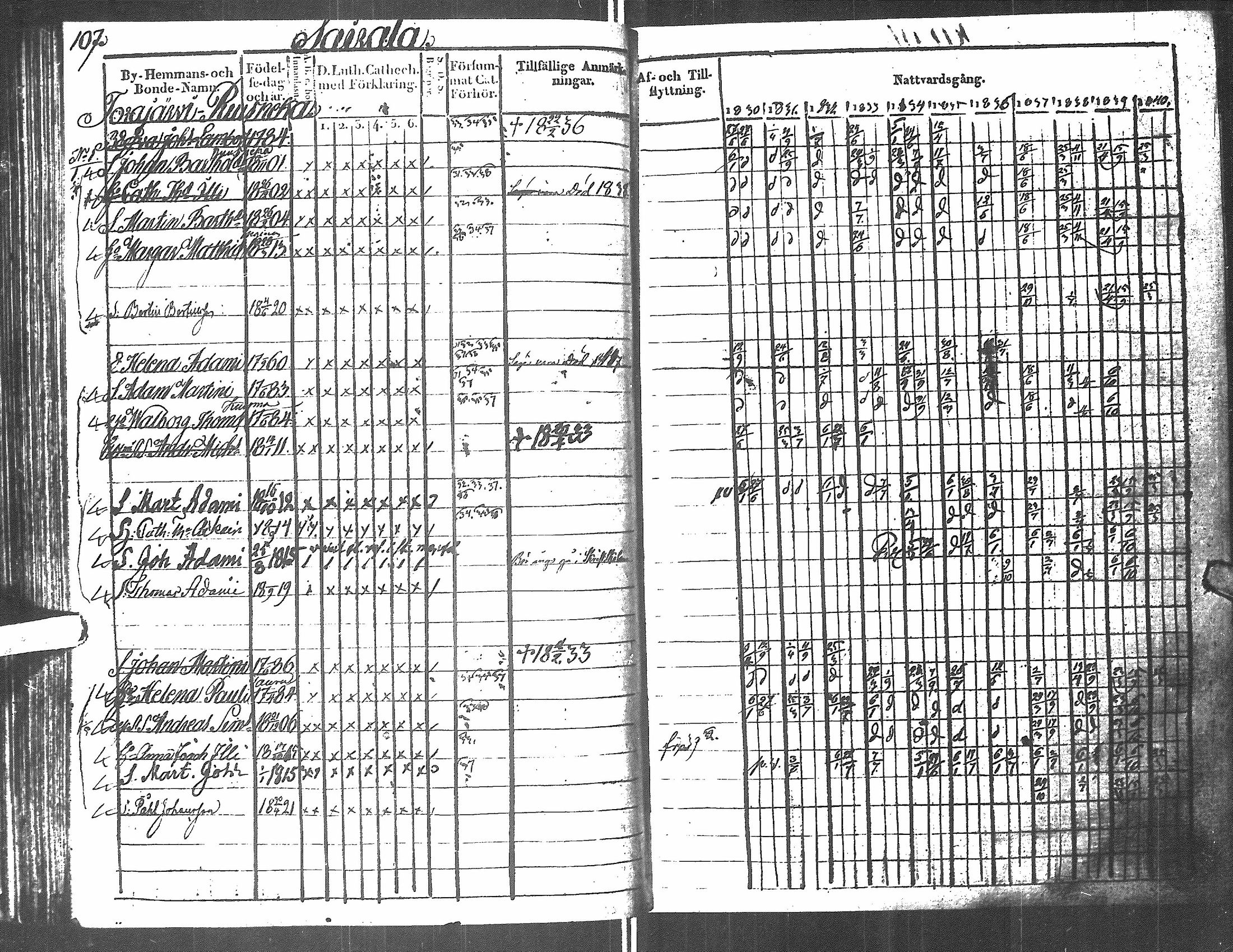 [ ../kirjat/Kirkonkirjat/antrea/rippikirja_1830-1839_uk23/kuvat/360.jpg ]