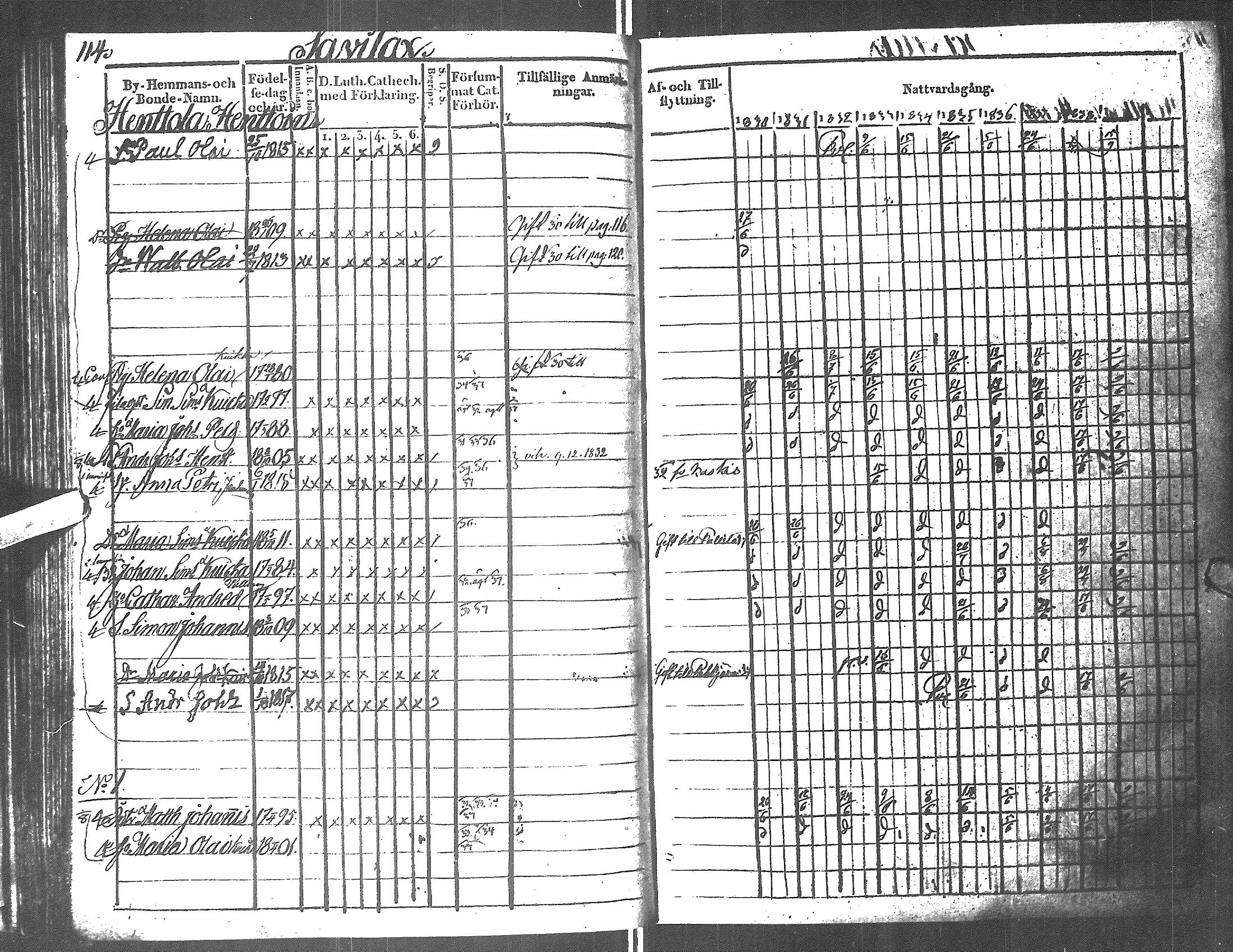 [ ../kirjat/Kirkonkirjat/antrea/rippikirja_1830-1839_uk23/kuvat/364.jpg ]