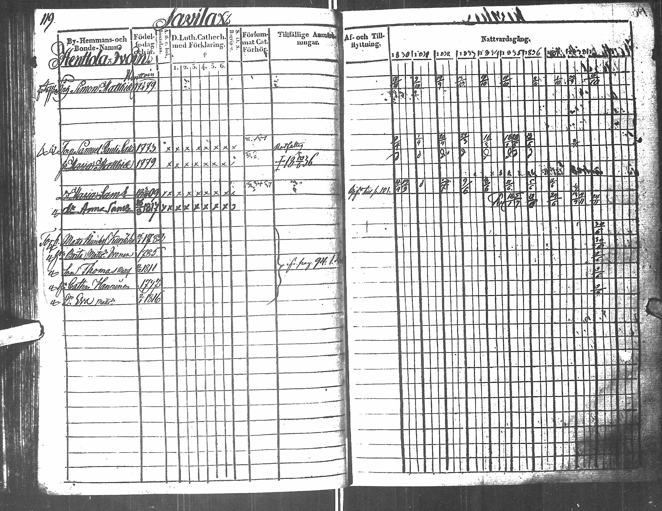 [ ../kirjat/Kirkonkirjat/antrea/rippikirja_1830-1839_uk23/kuvat/369.jpg ]