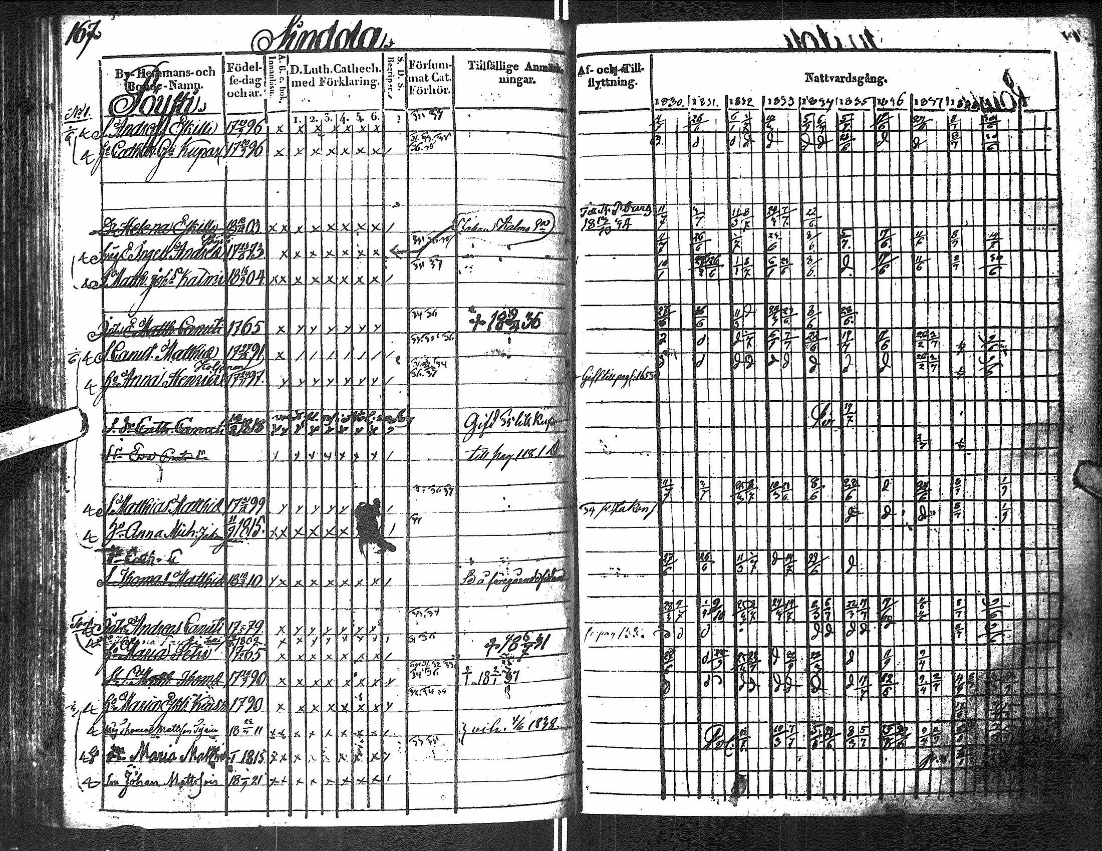 [ ../kirjat/Kirkonkirjat/antrea/rippikirja_1830-1839_uk23/kuvat/415.jpg ]