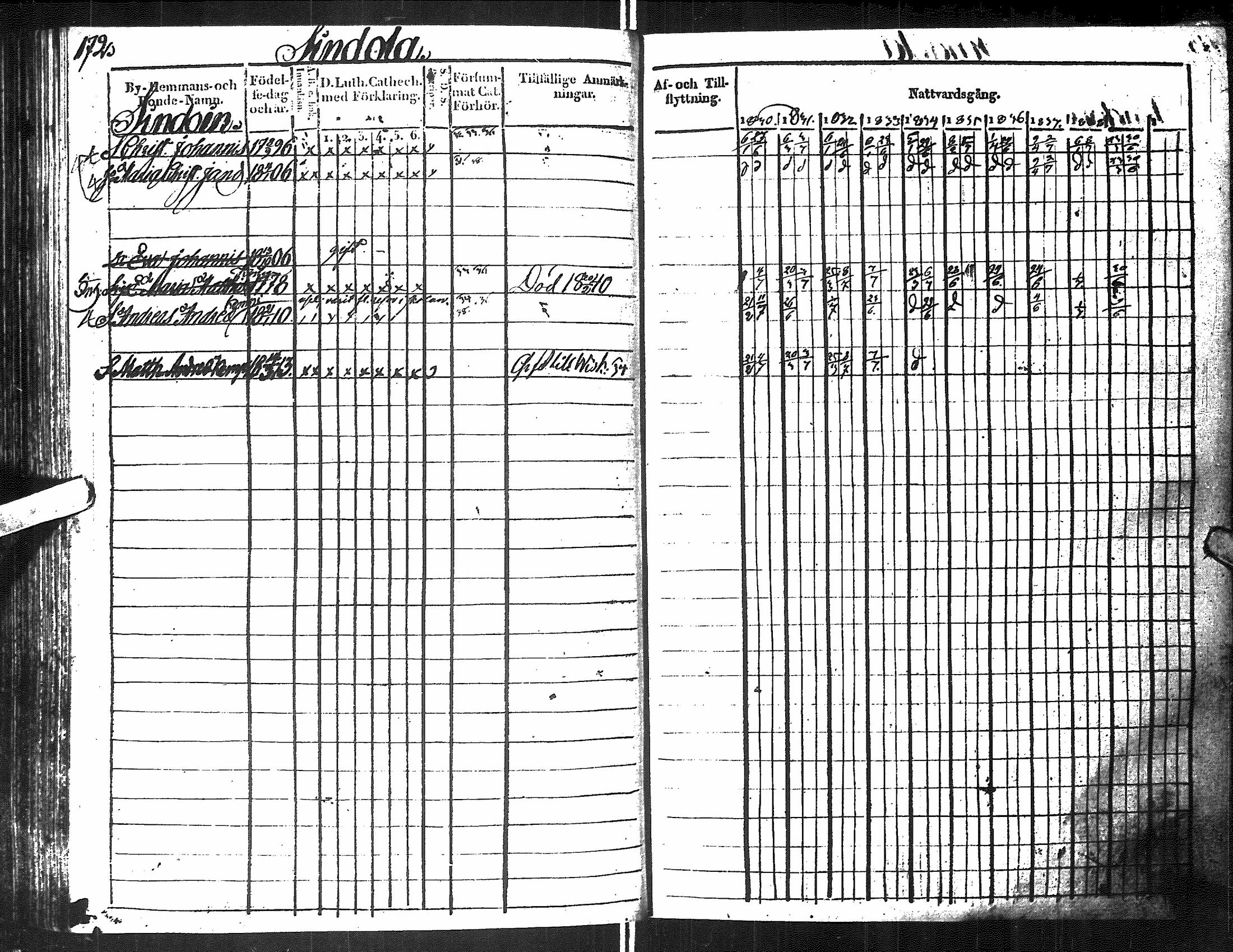 [ ../kirjat/Kirkonkirjat/antrea/rippikirja_1830-1839_uk23/kuvat/419.jpg ]