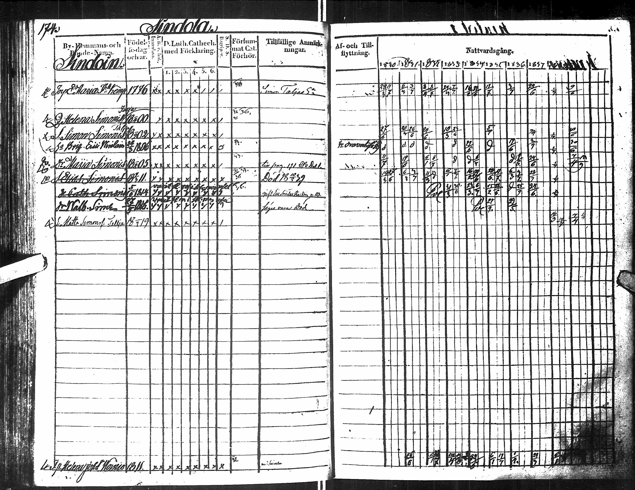 [ ../kirjat/Kirkonkirjat/antrea/rippikirja_1830-1839_uk23/kuvat/421.jpg ]