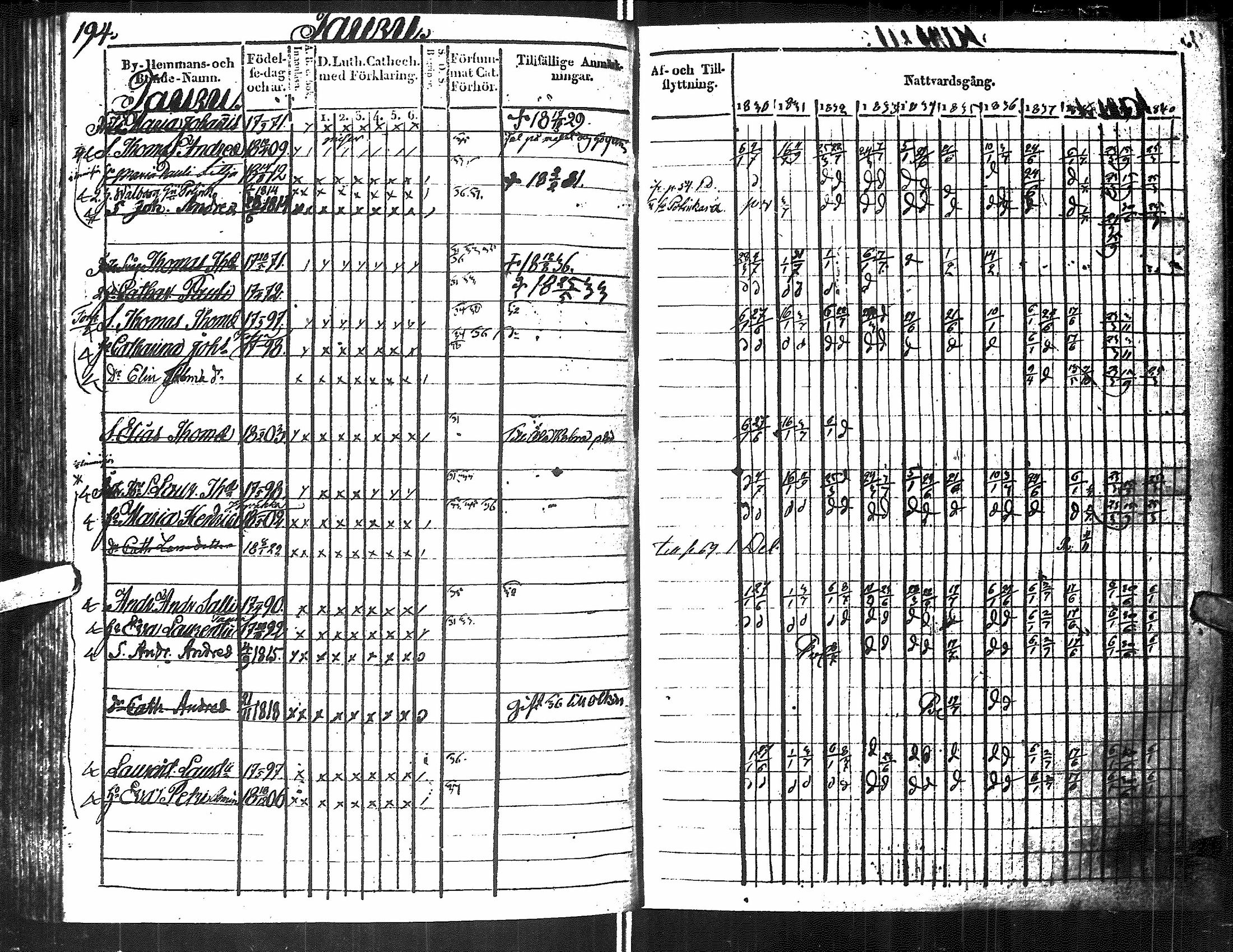 [ ../kirjat/Kirkonkirjat/antrea/rippikirja_1830-1839_uk23/kuvat/439.jpg ]