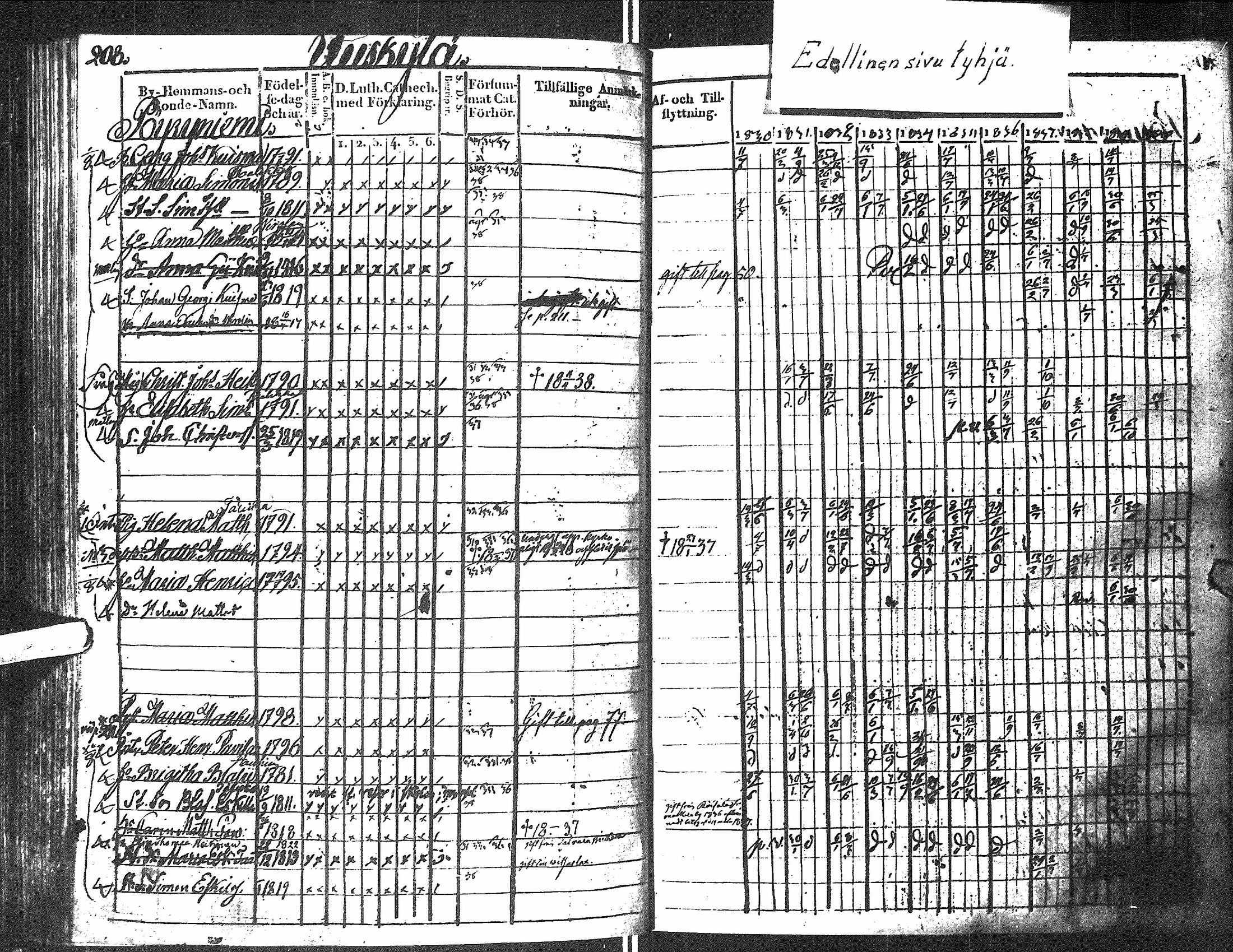 [ ../kirjat/Kirkonkirjat/antrea/rippikirja_1830-1839_uk23/kuvat/449.jpg ]