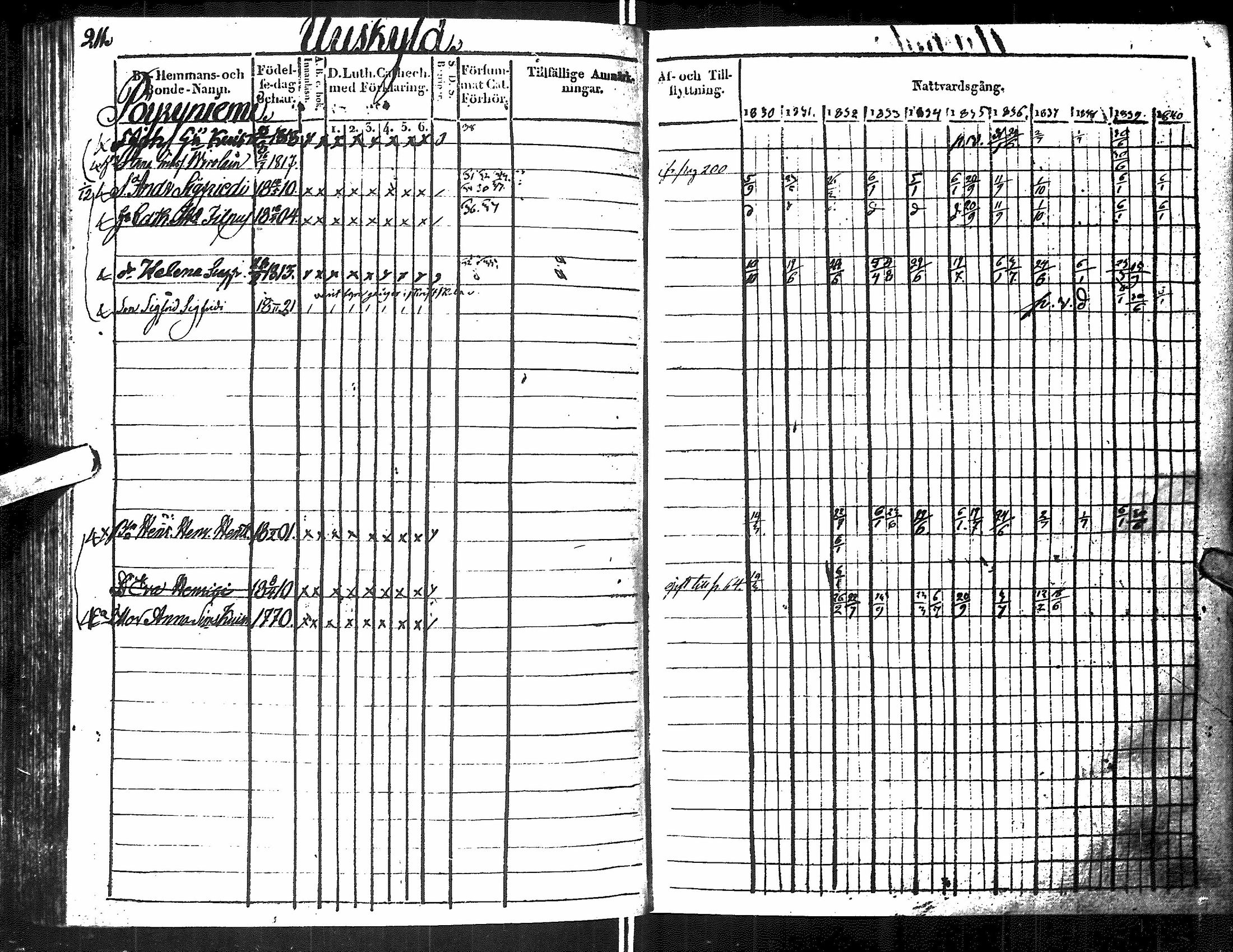 [ ../kirjat/Kirkonkirjat/antrea/rippikirja_1830-1839_uk23/kuvat/452.jpg ]