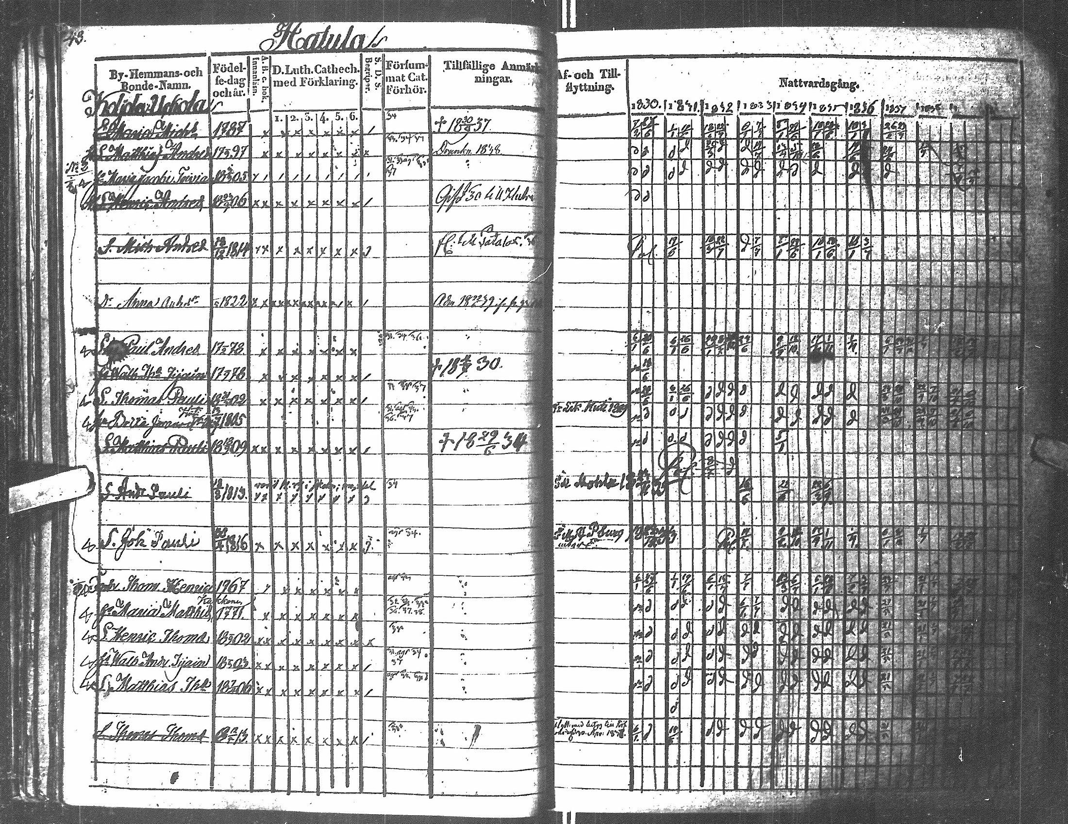 [ ../kirjat/Kirkonkirjat/antrea/rippikirja_1830-1839_uk23/kuvat/48.jpg ]