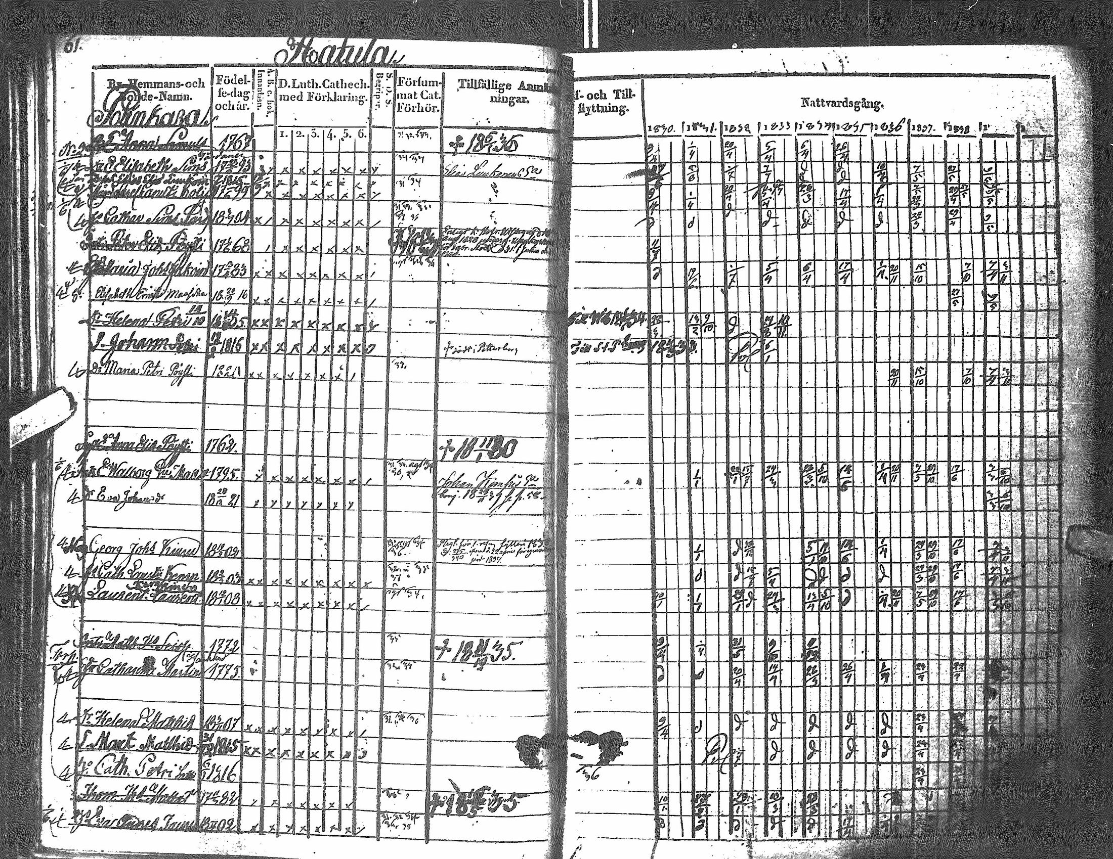 [ ../kirjat/Kirkonkirjat/antrea/rippikirja_1830-1839_uk23/kuvat/61.jpg ]